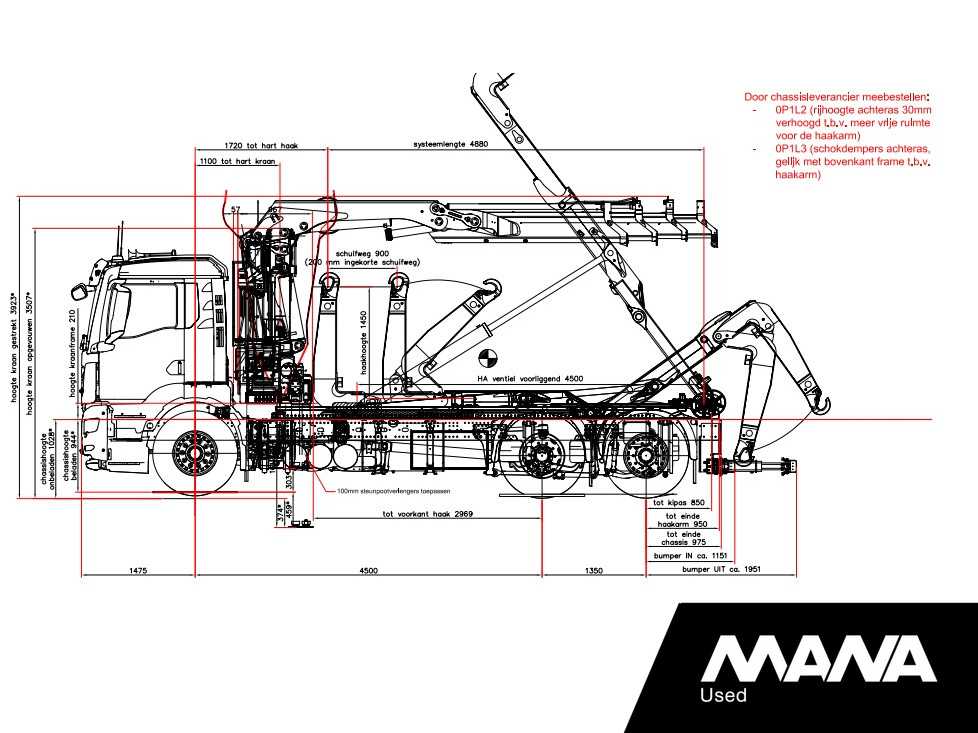 MAN TGS 26.360 6x2-4 BL CH HIAB Kraan + Haak X-HiPro Registratie 2024 MEDIO JUNI UIT VOORRAAD LEVERBAAR