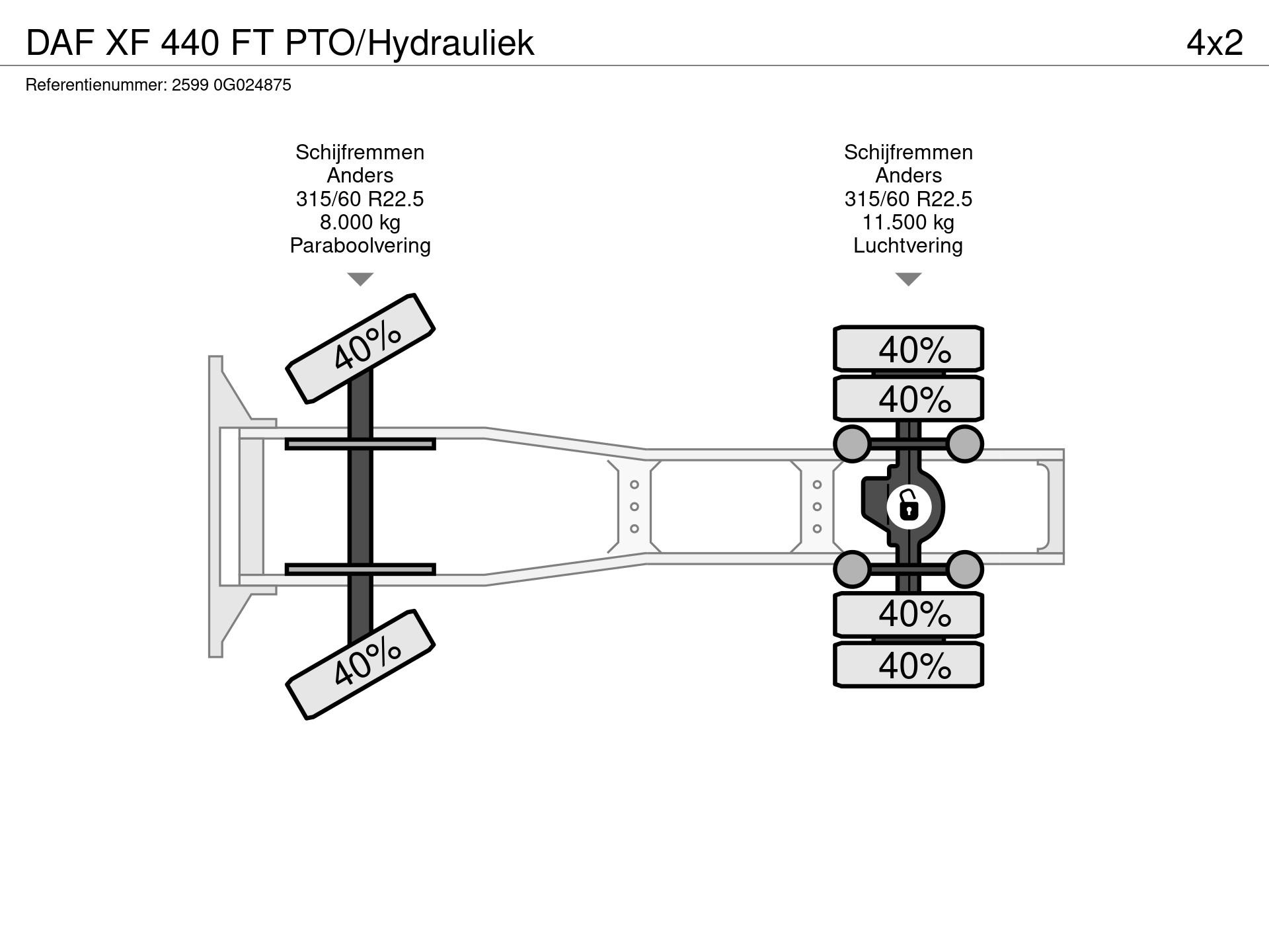 Graphical representation of the axle configuration