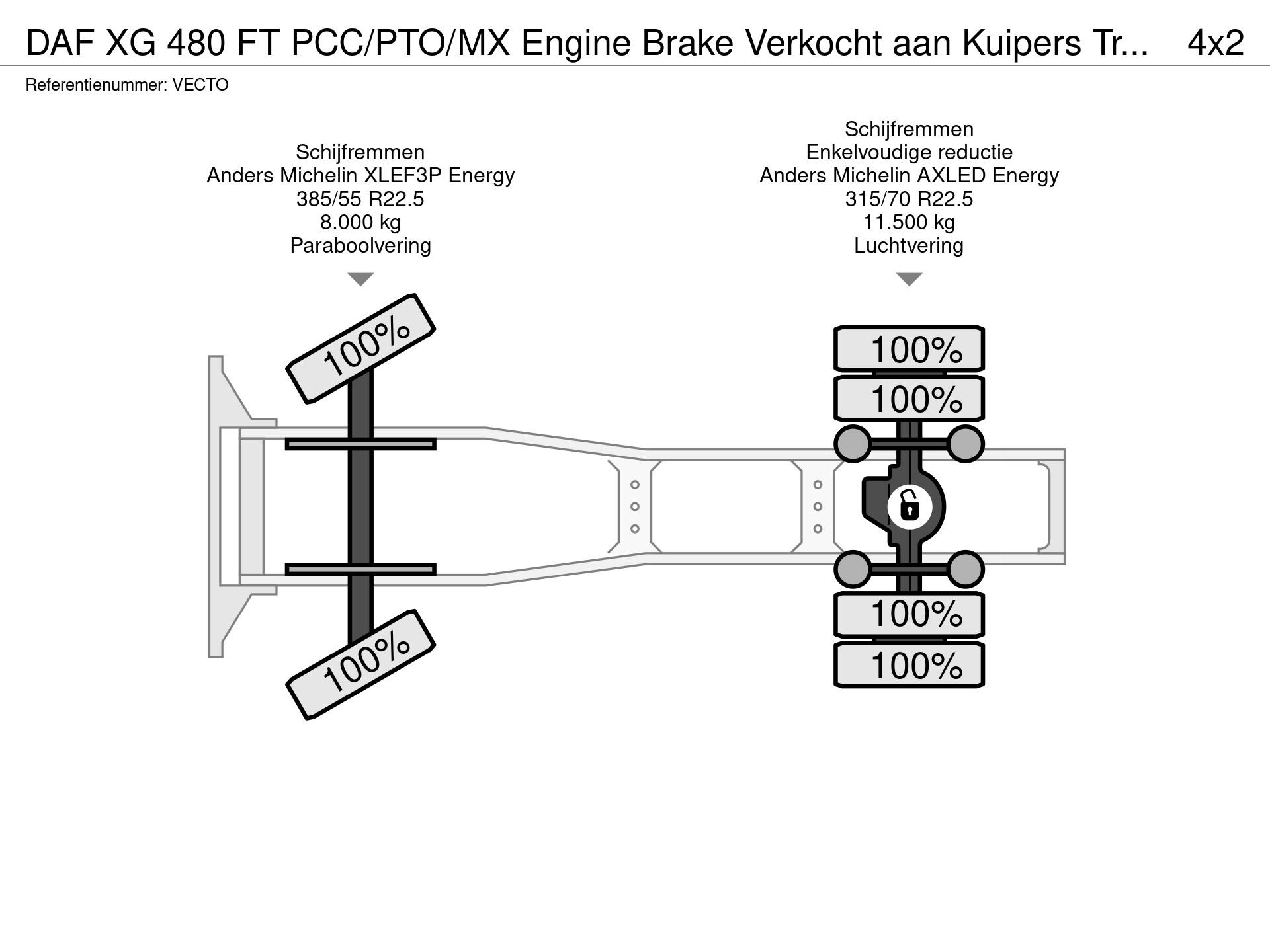 Graphical representation of the axle configuration