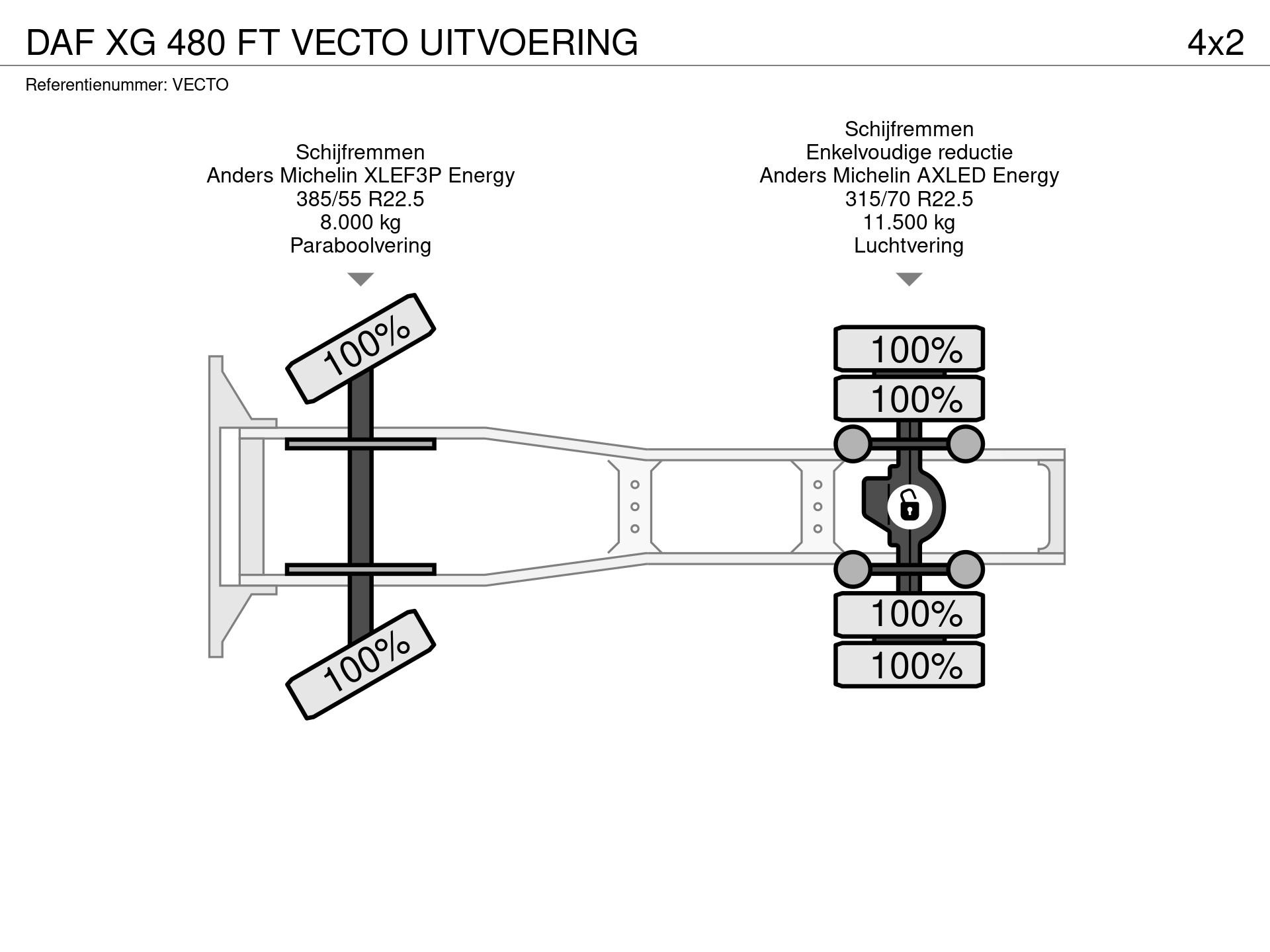 Graphical representation of the axle configuration