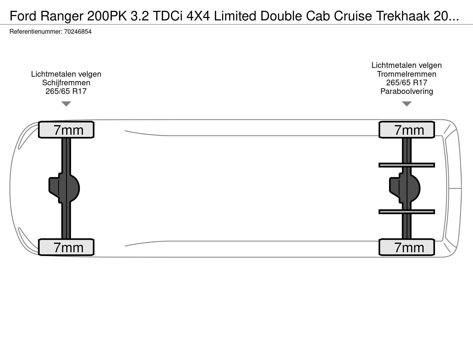 Graphical representation of the axle configuration