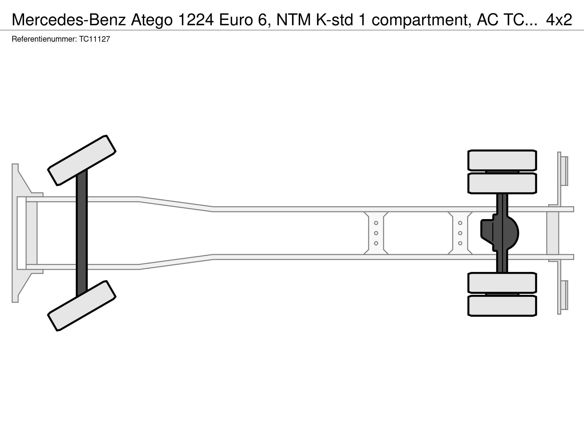 Graphical representation of the axle configuration