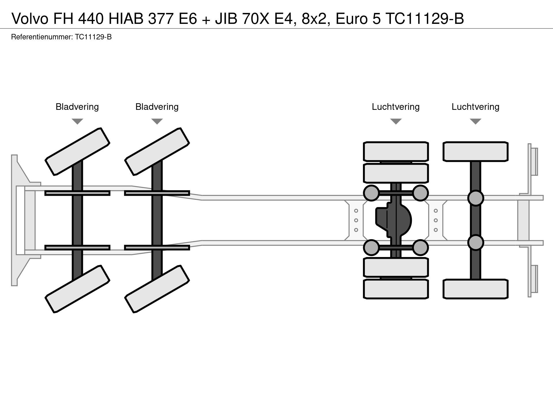 Graphical representation of the axle configuration