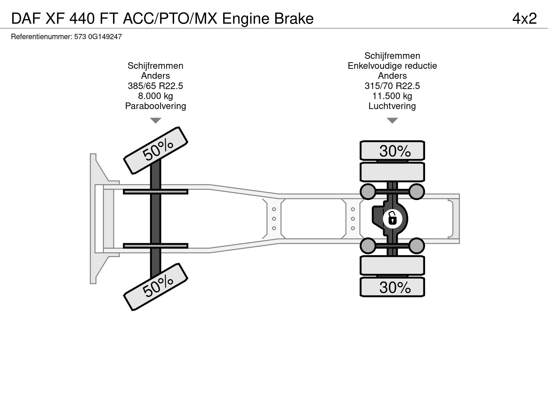 Graphical representation of the axle configuration