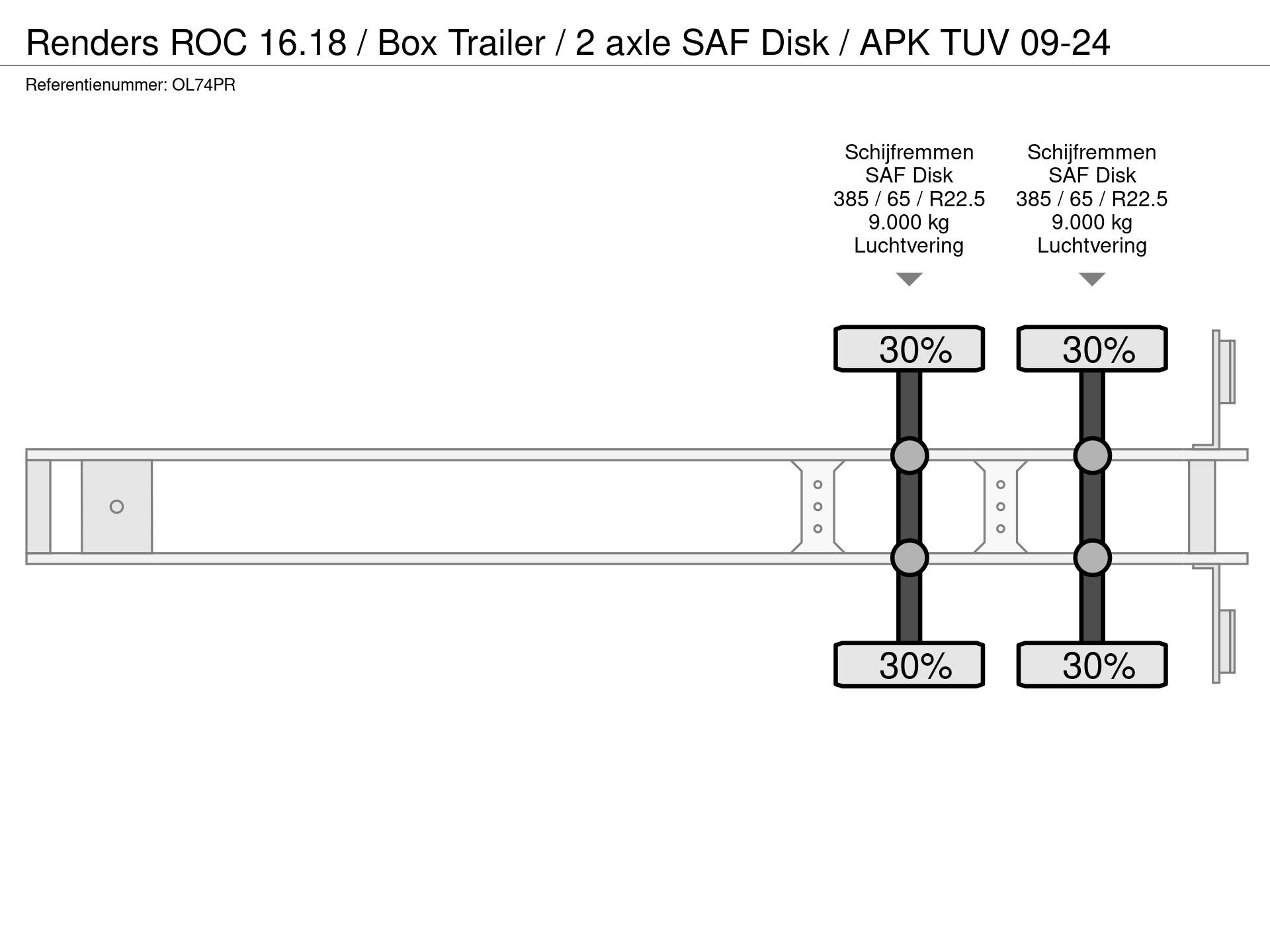 Graphical representation of the axle configuration