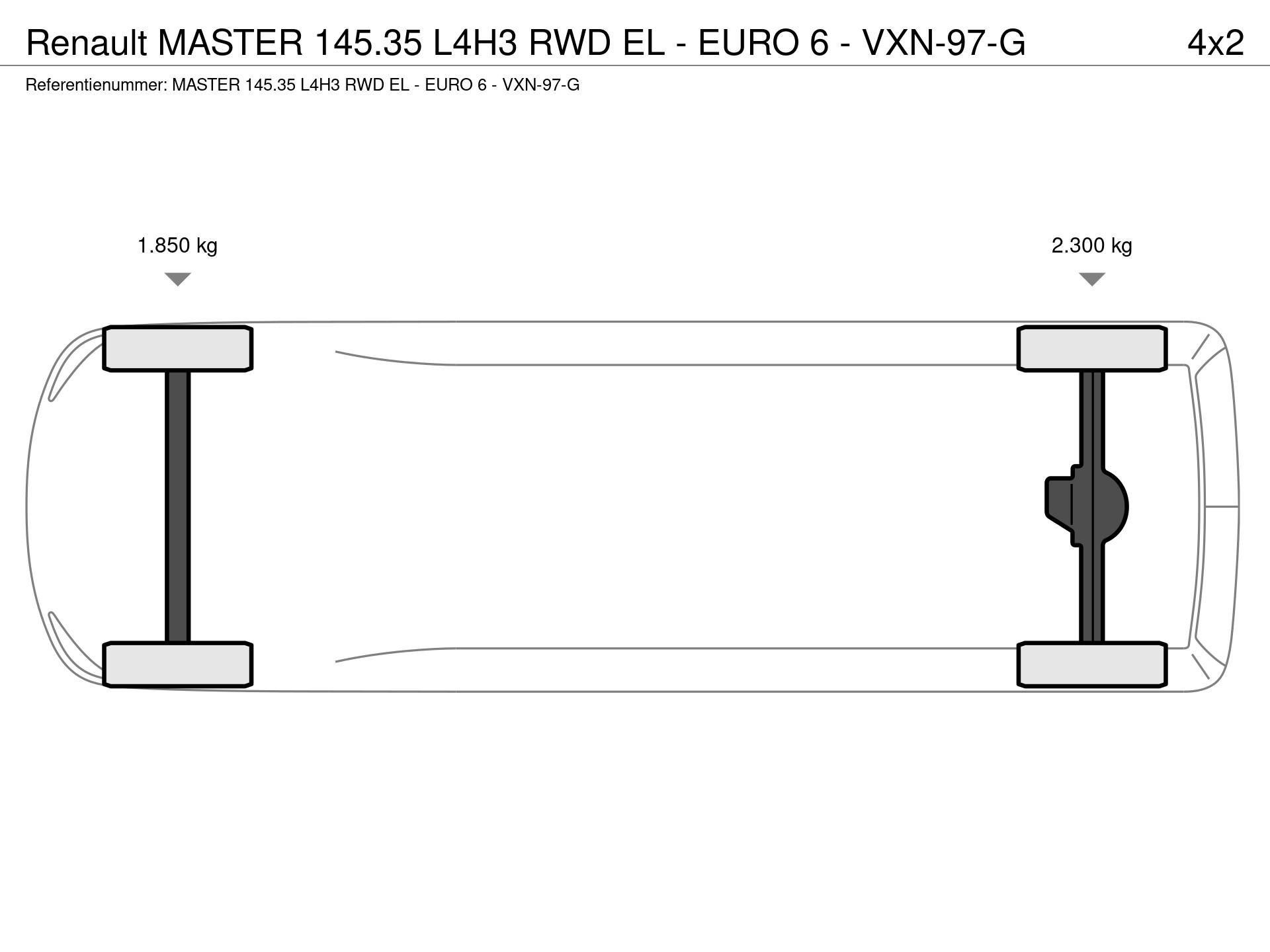 Graphical representation of the axle configuration