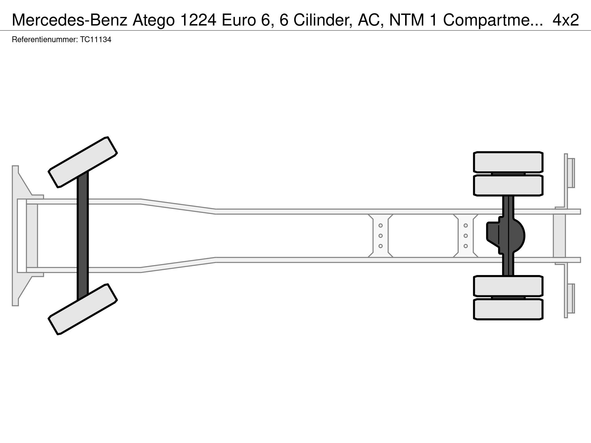 Graphical representation of the axle configuration