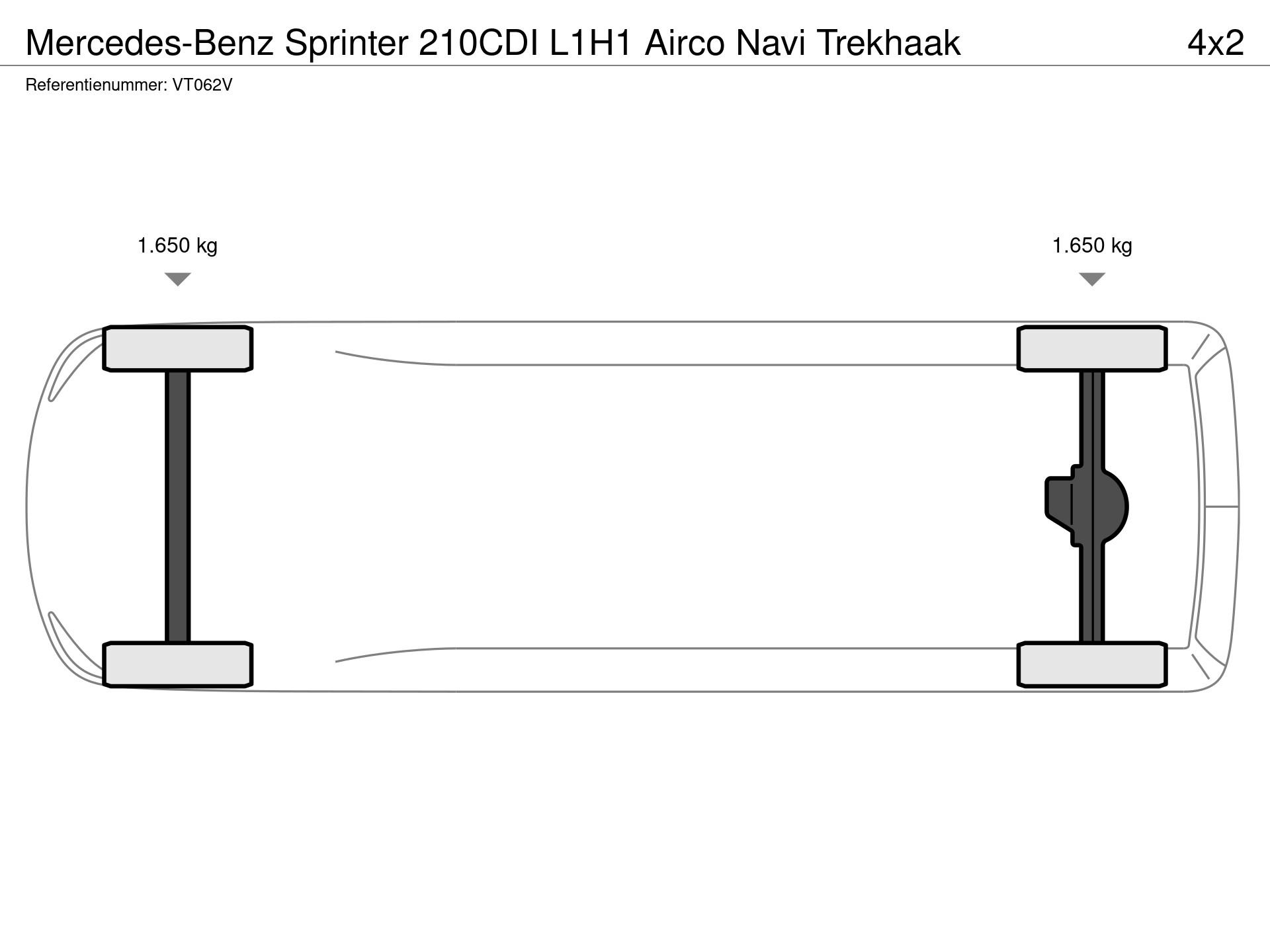 Graphical representation of the axle configuration