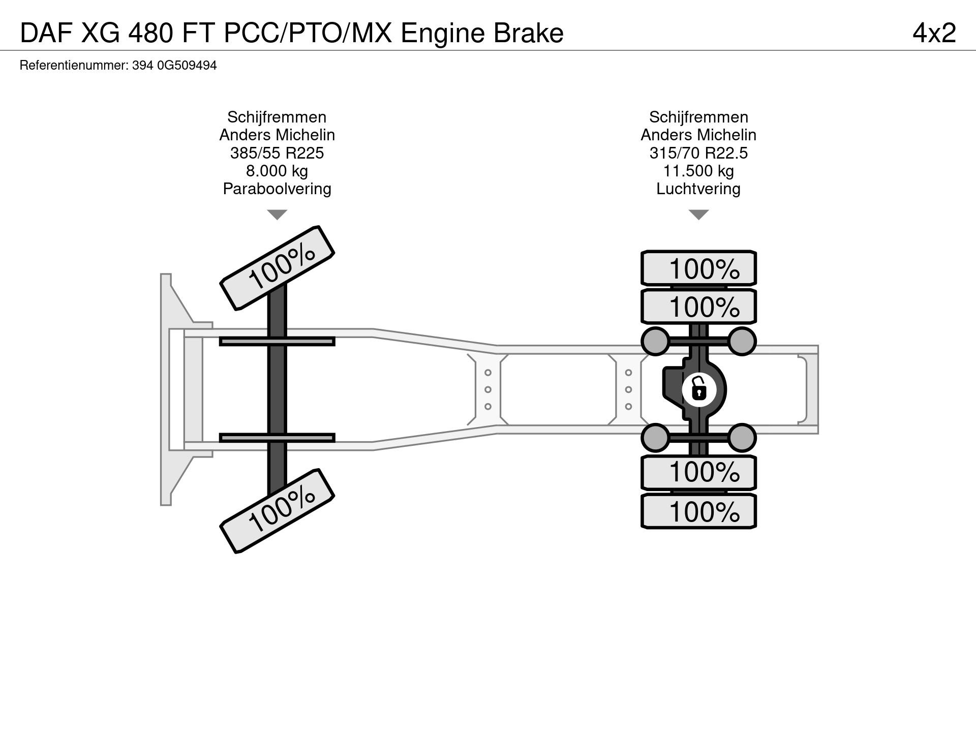 Graphical representation of the axle configuration