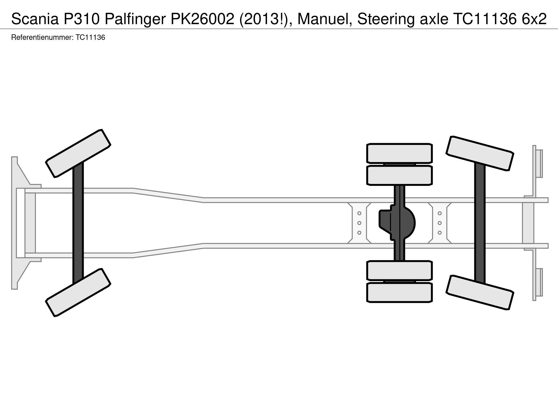Graphical representation of the axle configuration