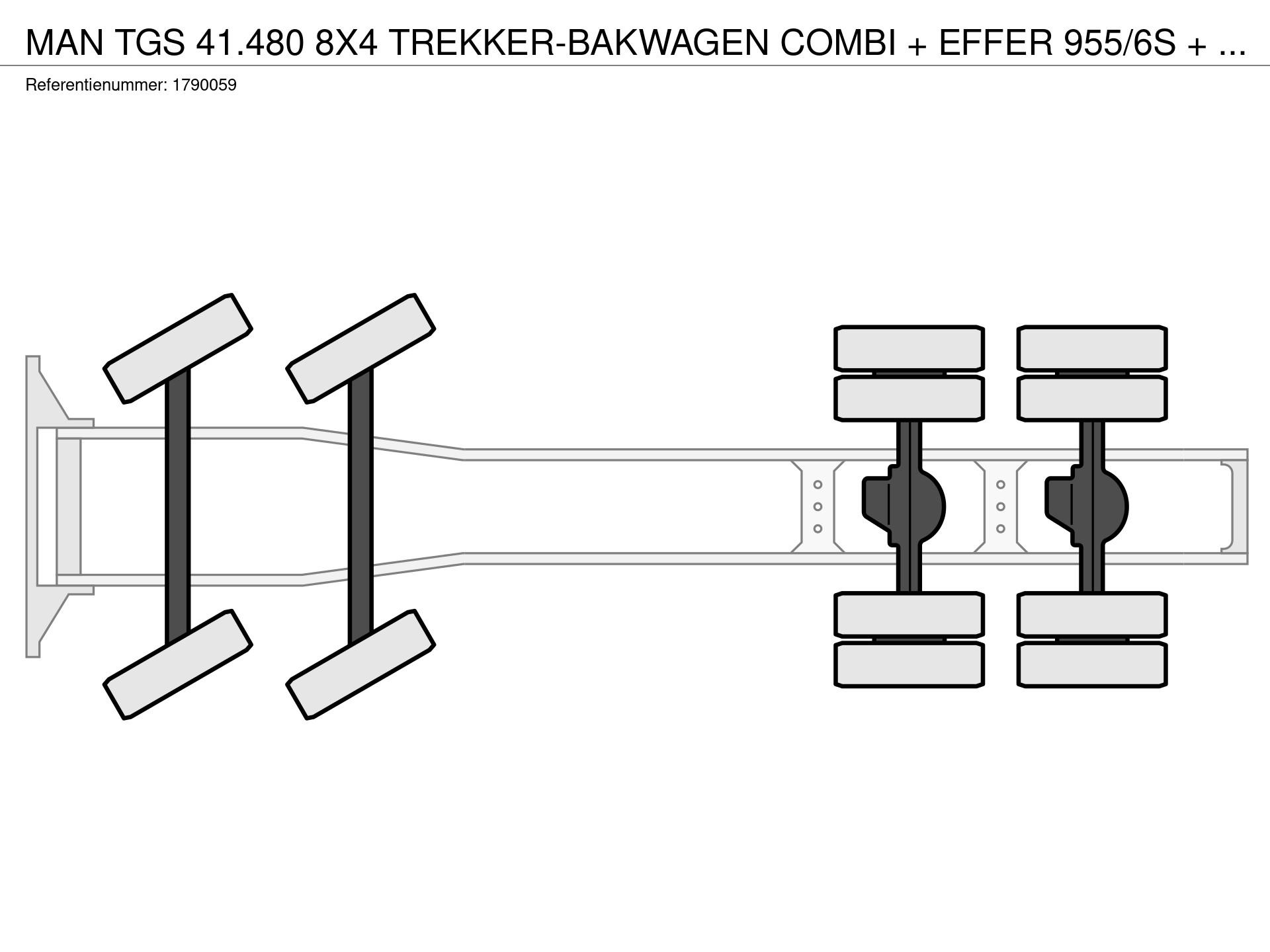 Graphical representation of the axle configuration