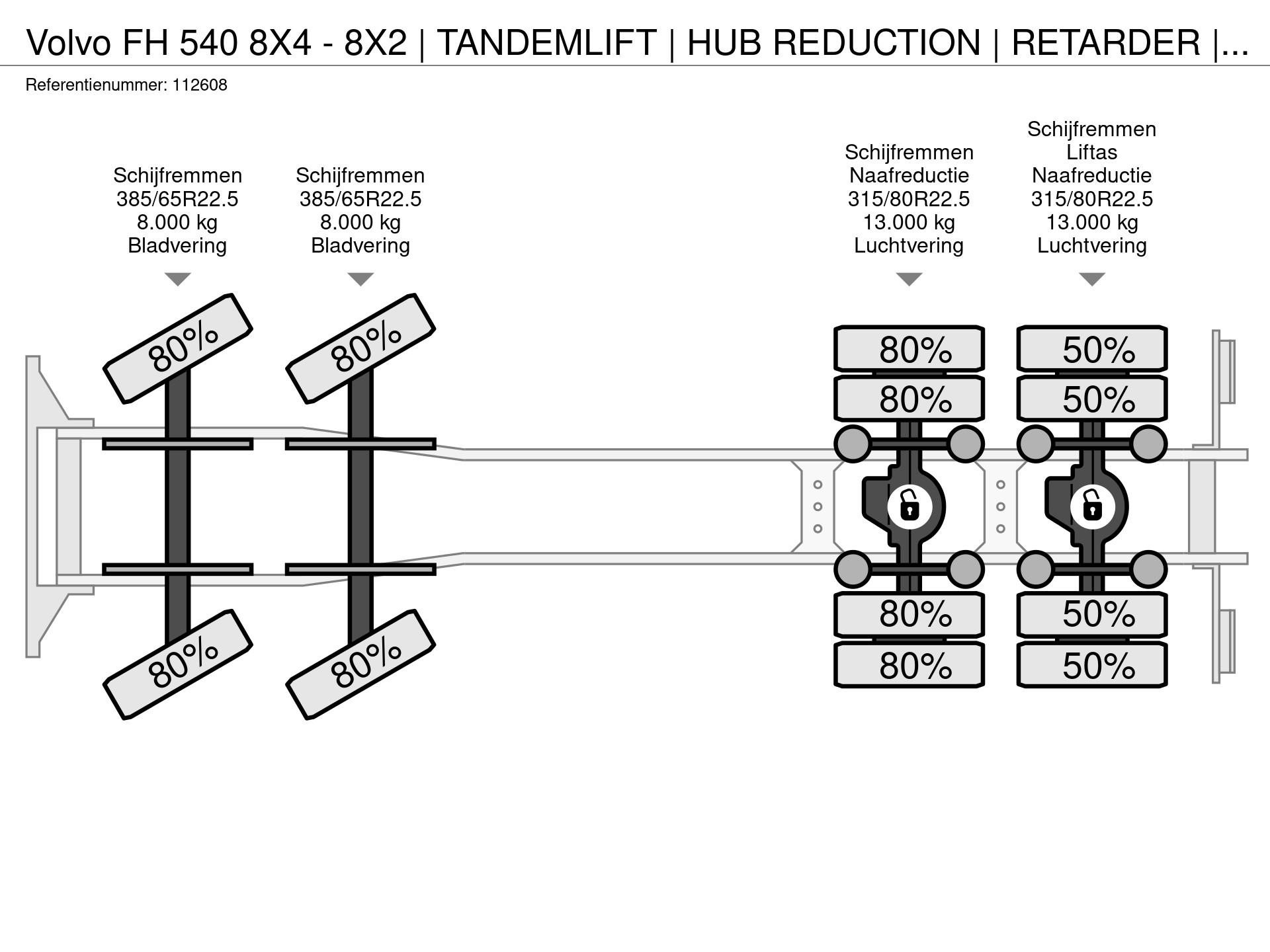 Graphical representation of the axle configuration