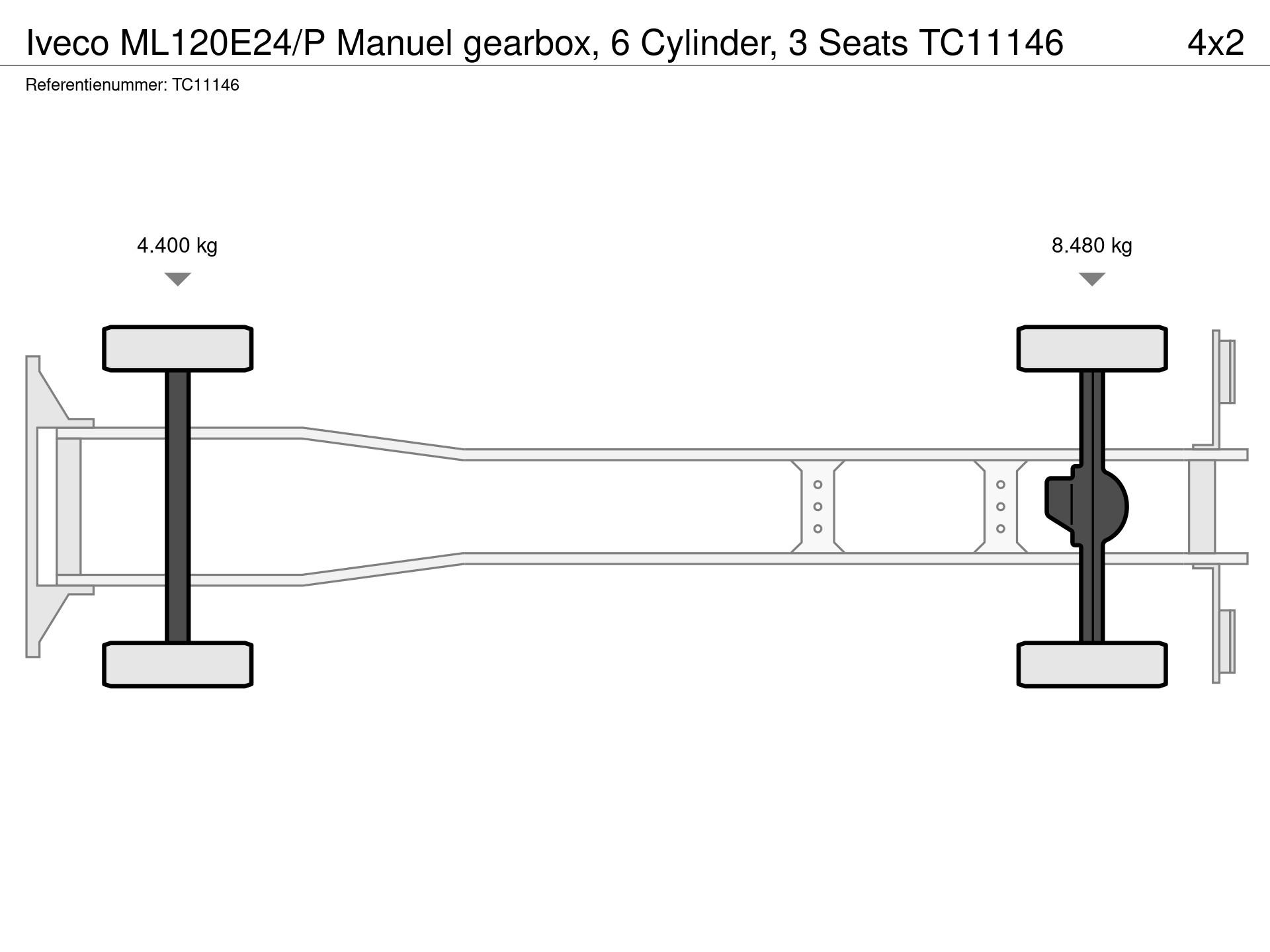 Graphical representation of the axle configuration