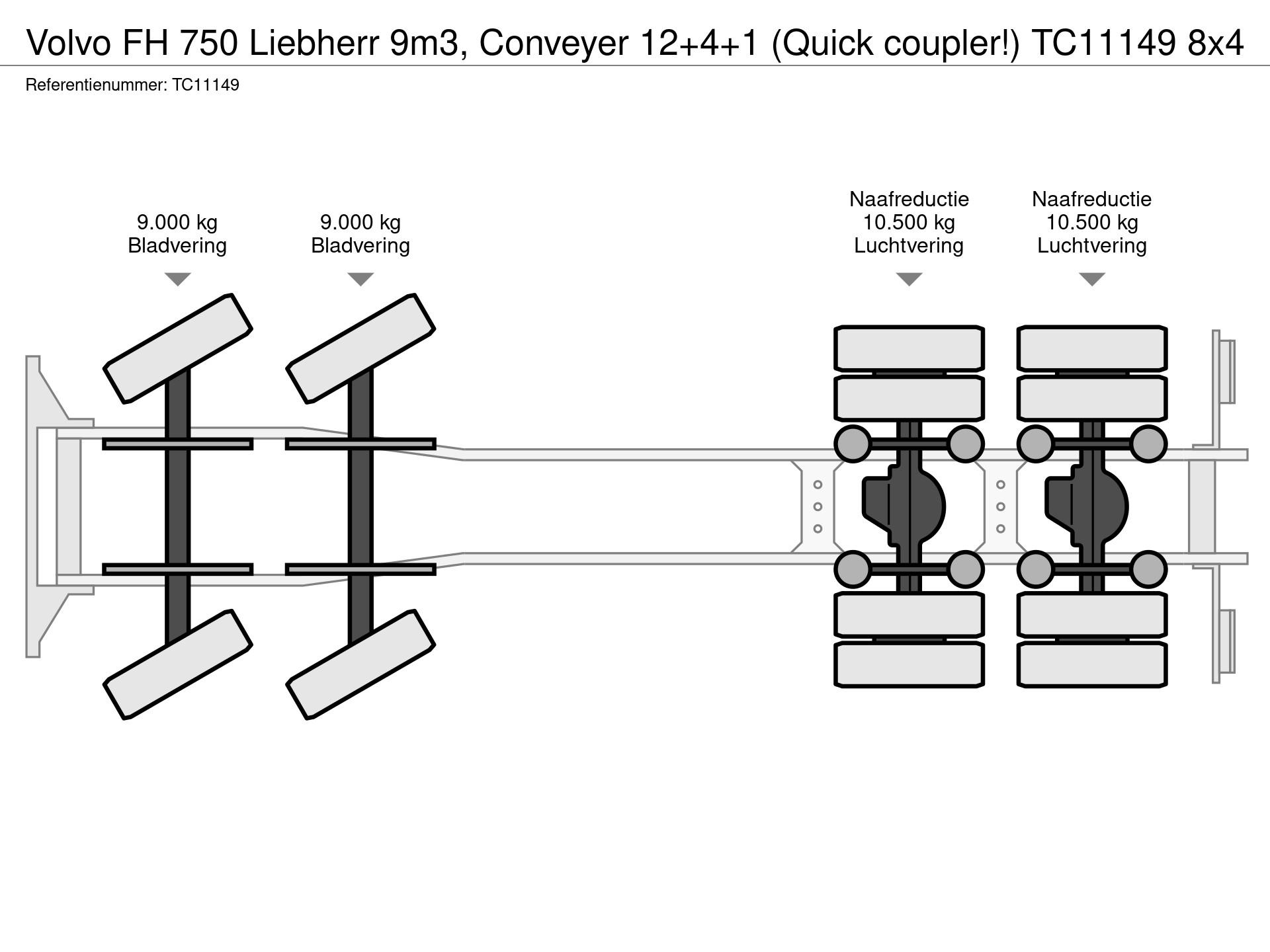 Graphical representation of the axle configuration