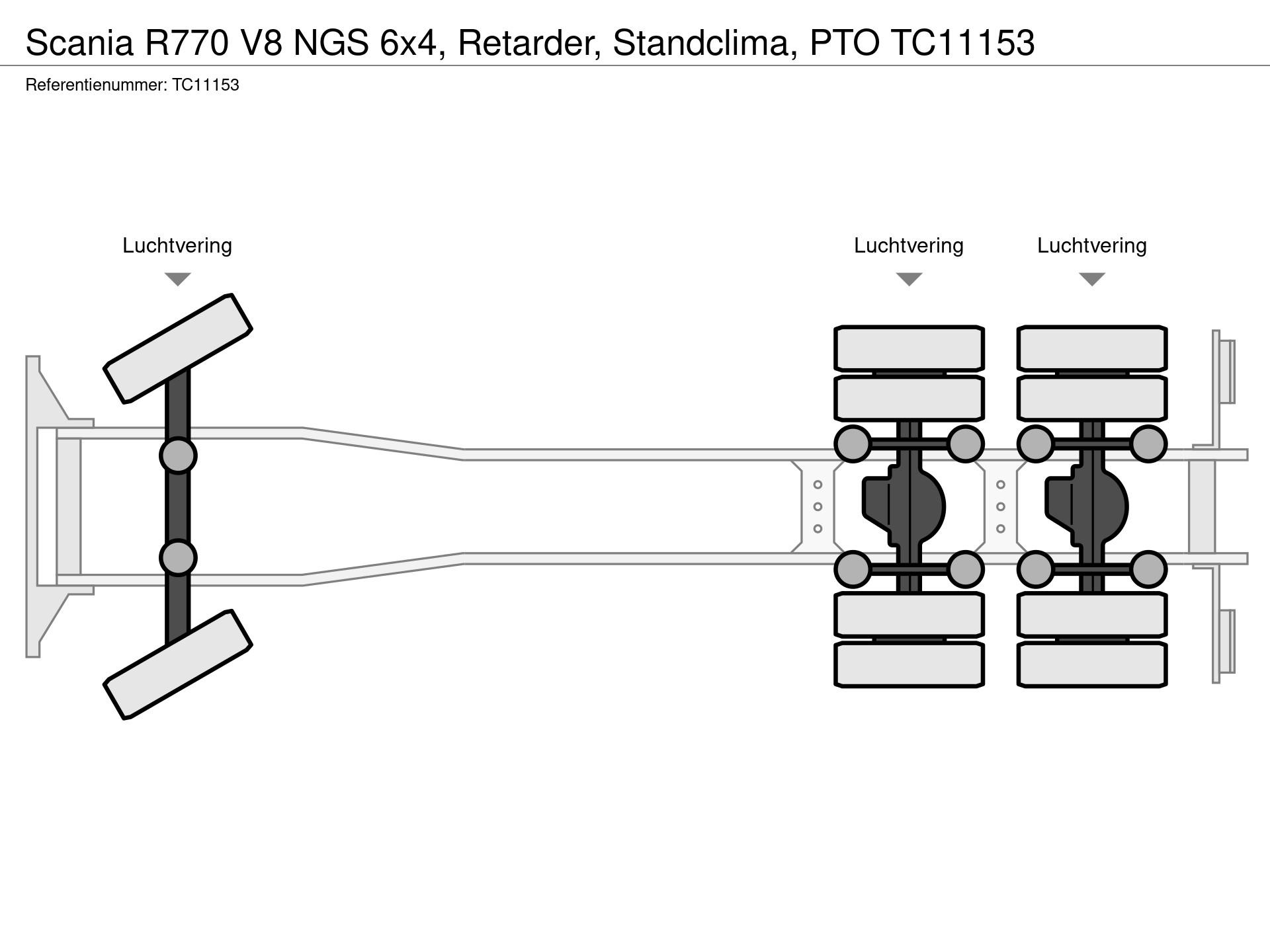 Graphical representation of the axle configuration