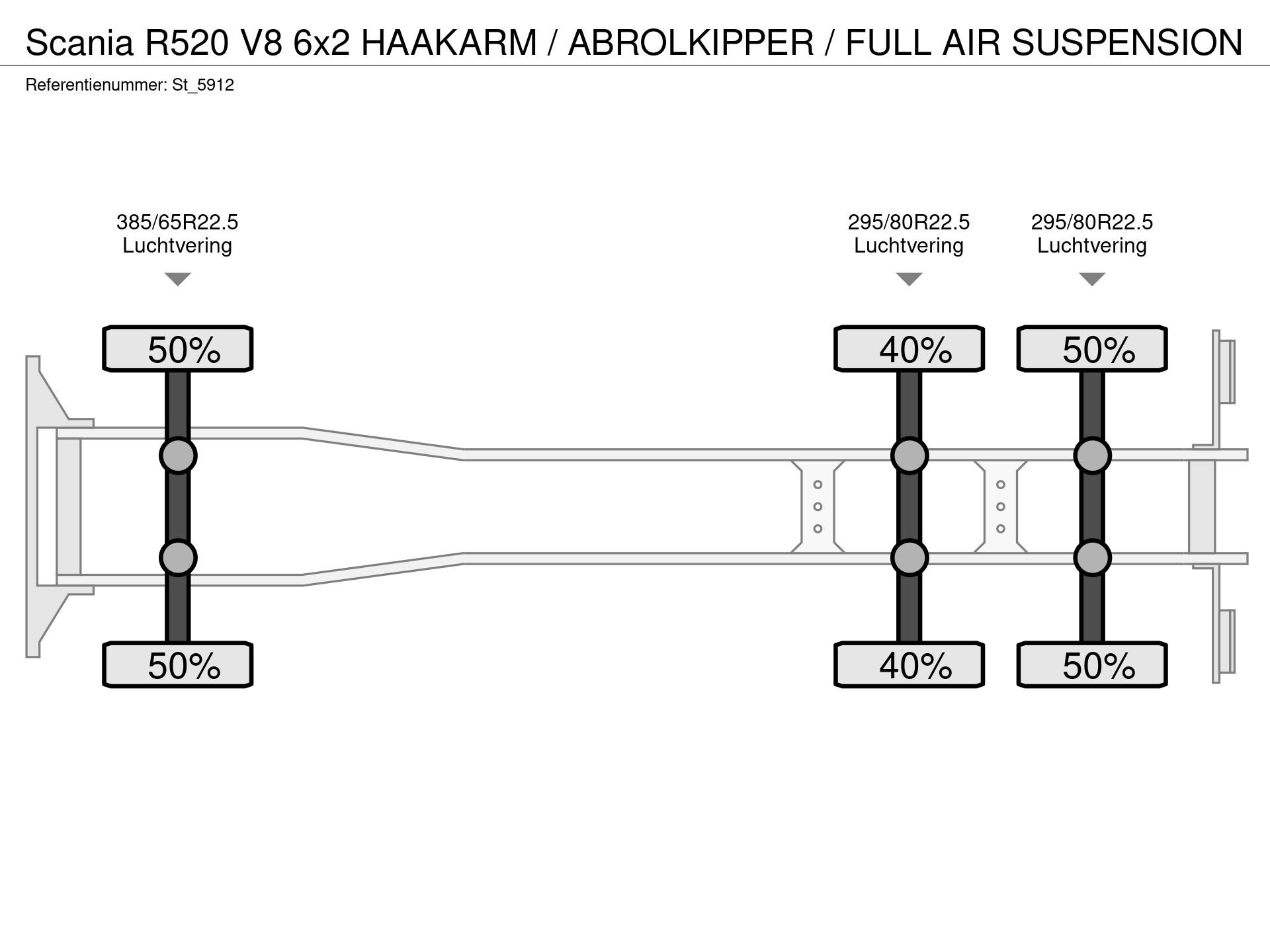Graphical representation of the axle configuration