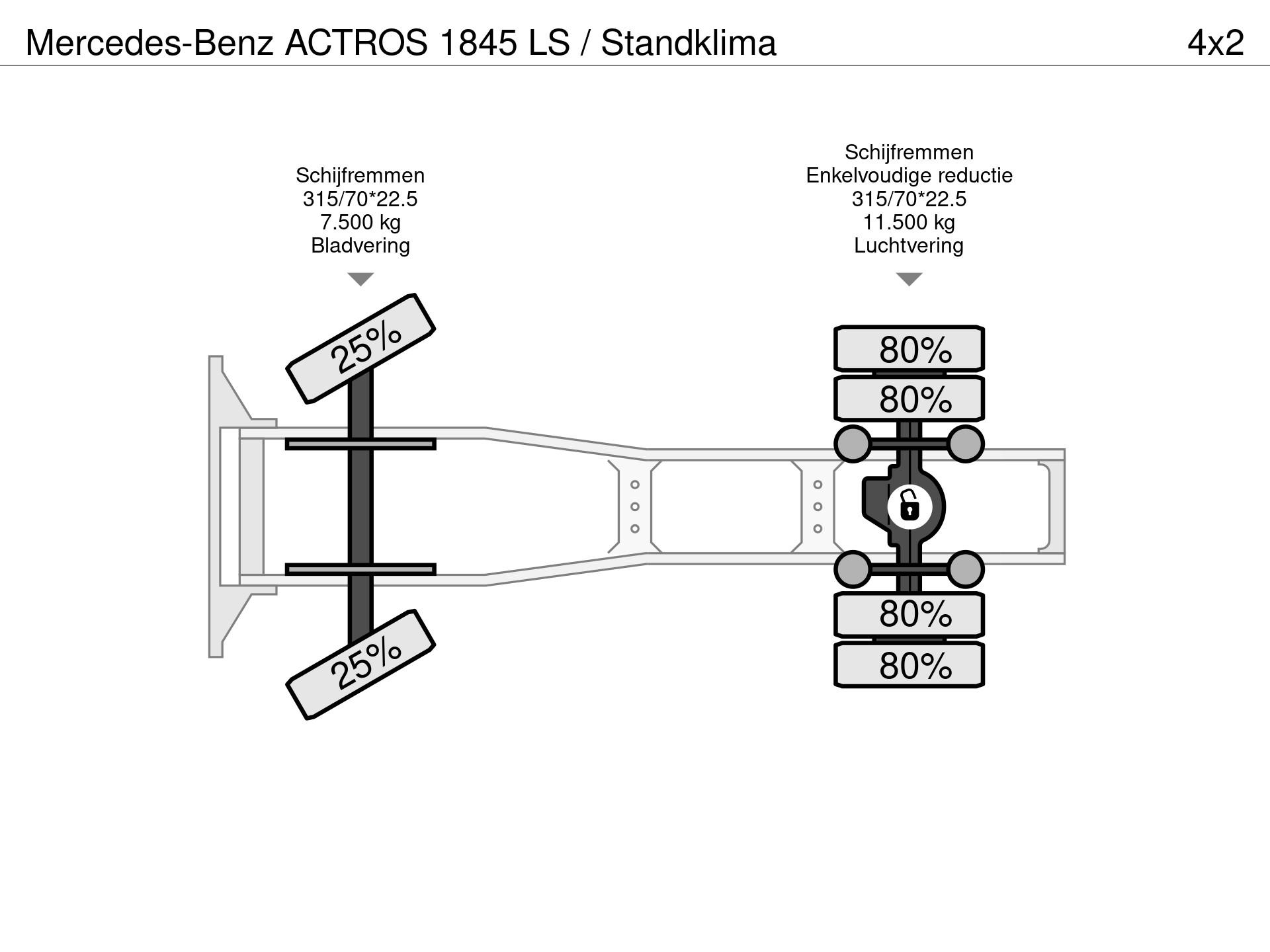 Graphical representation of the axle configuration