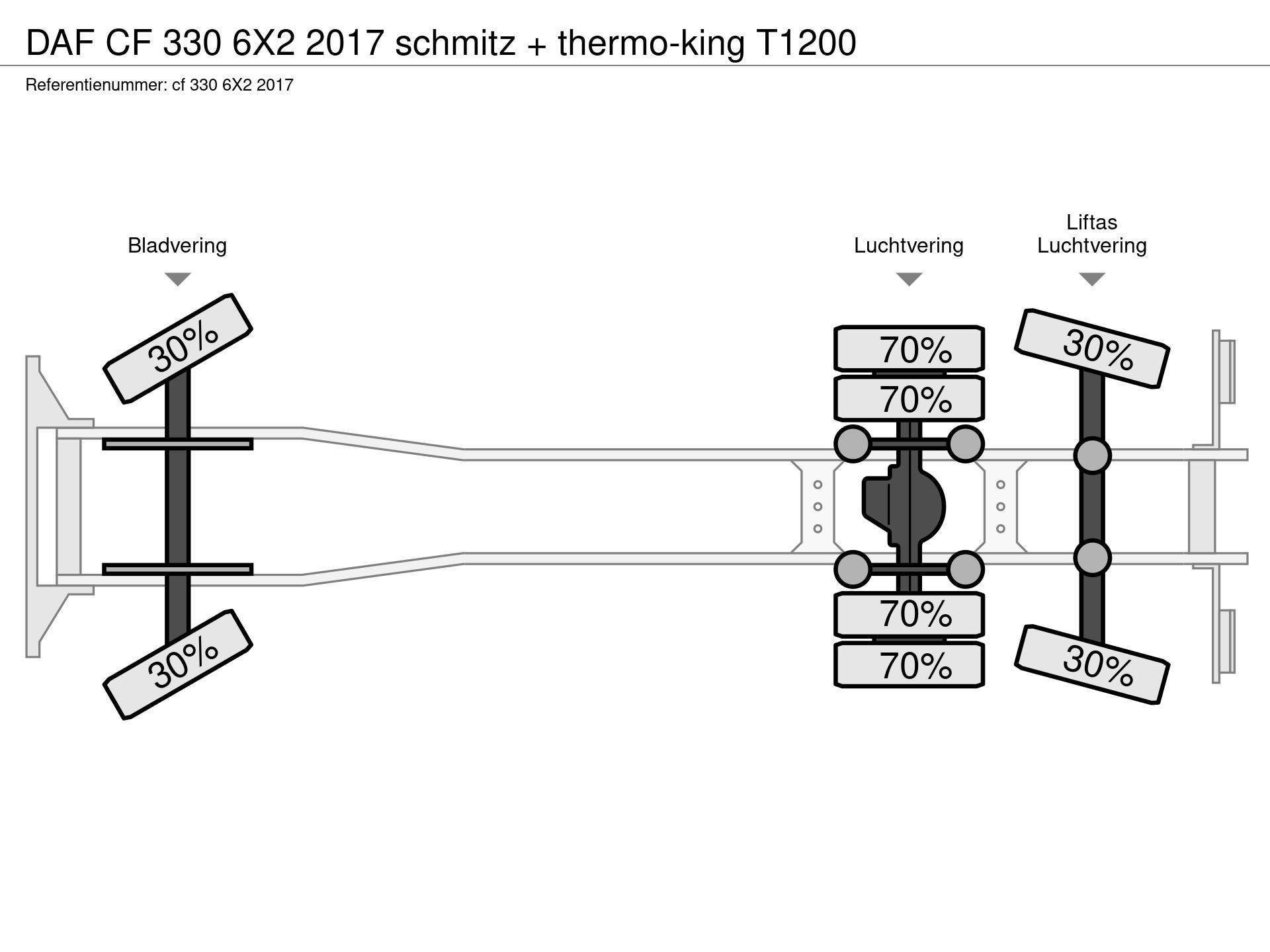 Graphical representation of the axle configuration