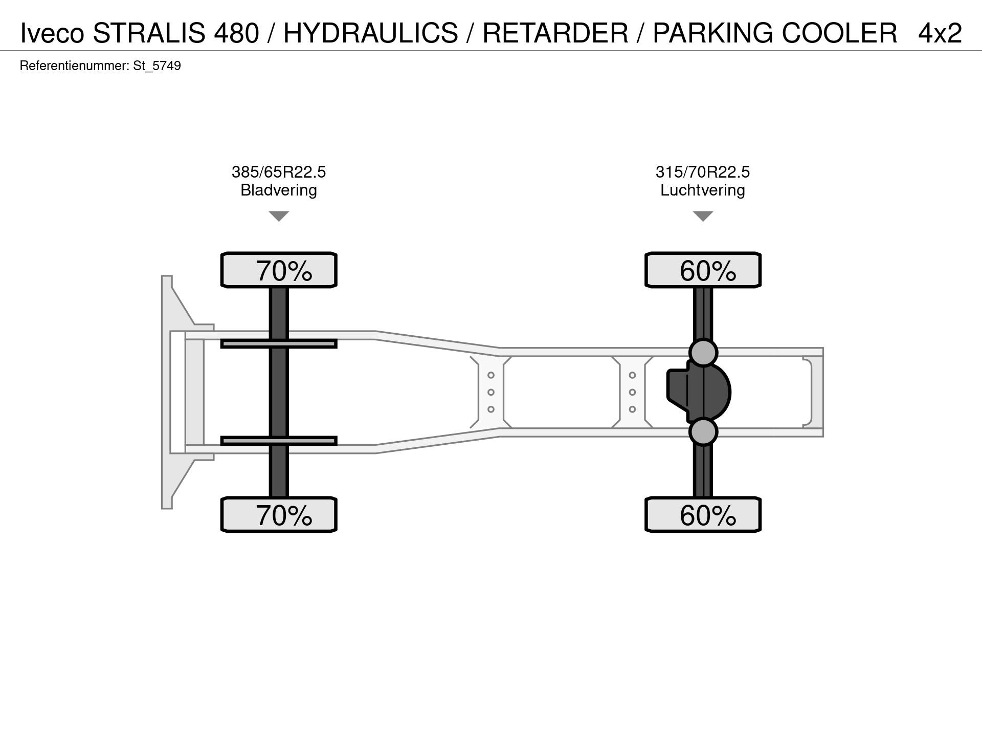 Graphical representation of the axle configuration