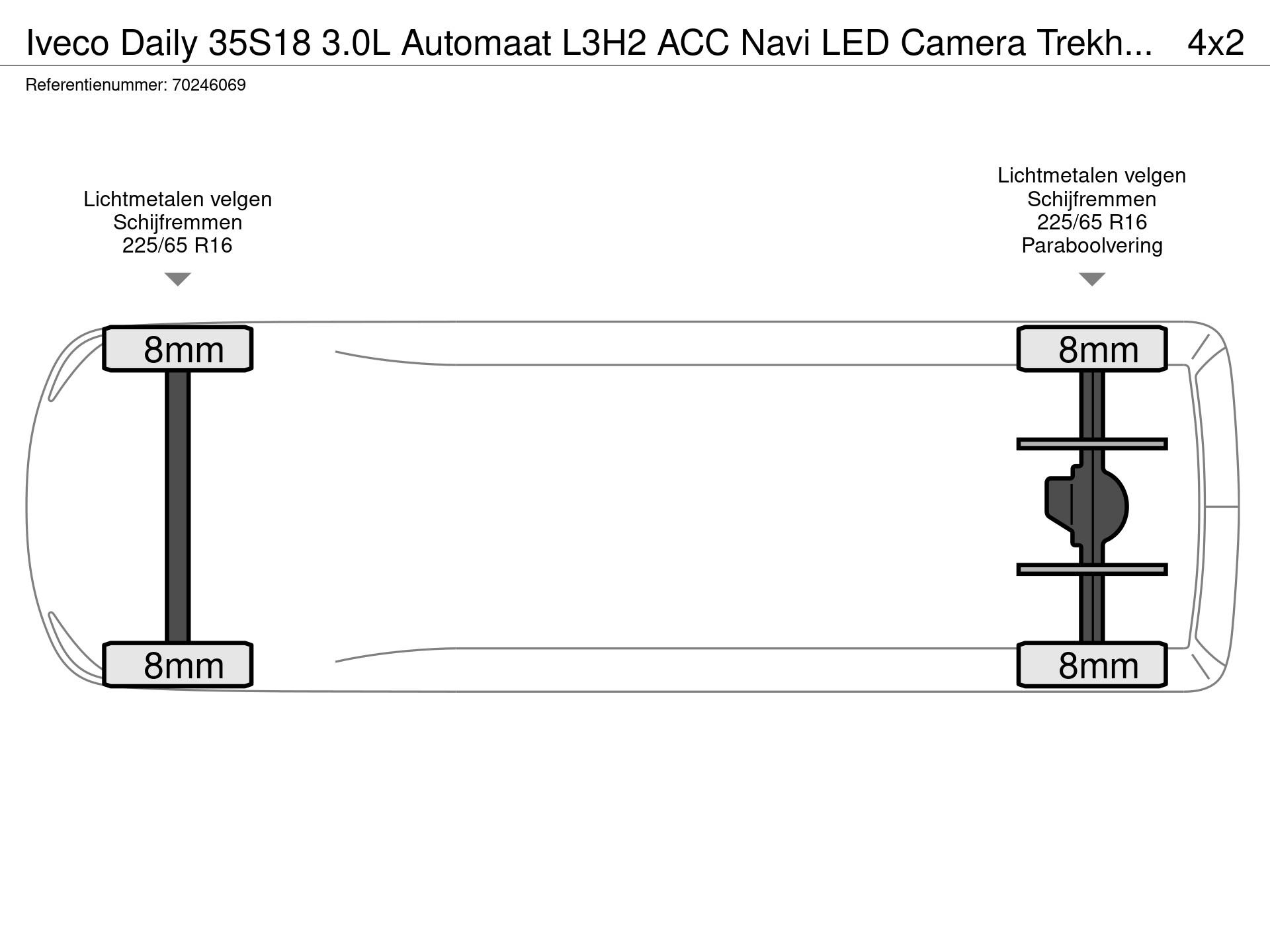 Graphical representation of the axle configuration