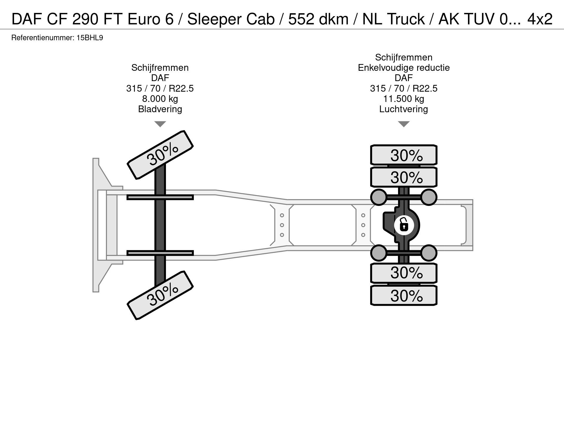 Graphical representation of the axle configuration