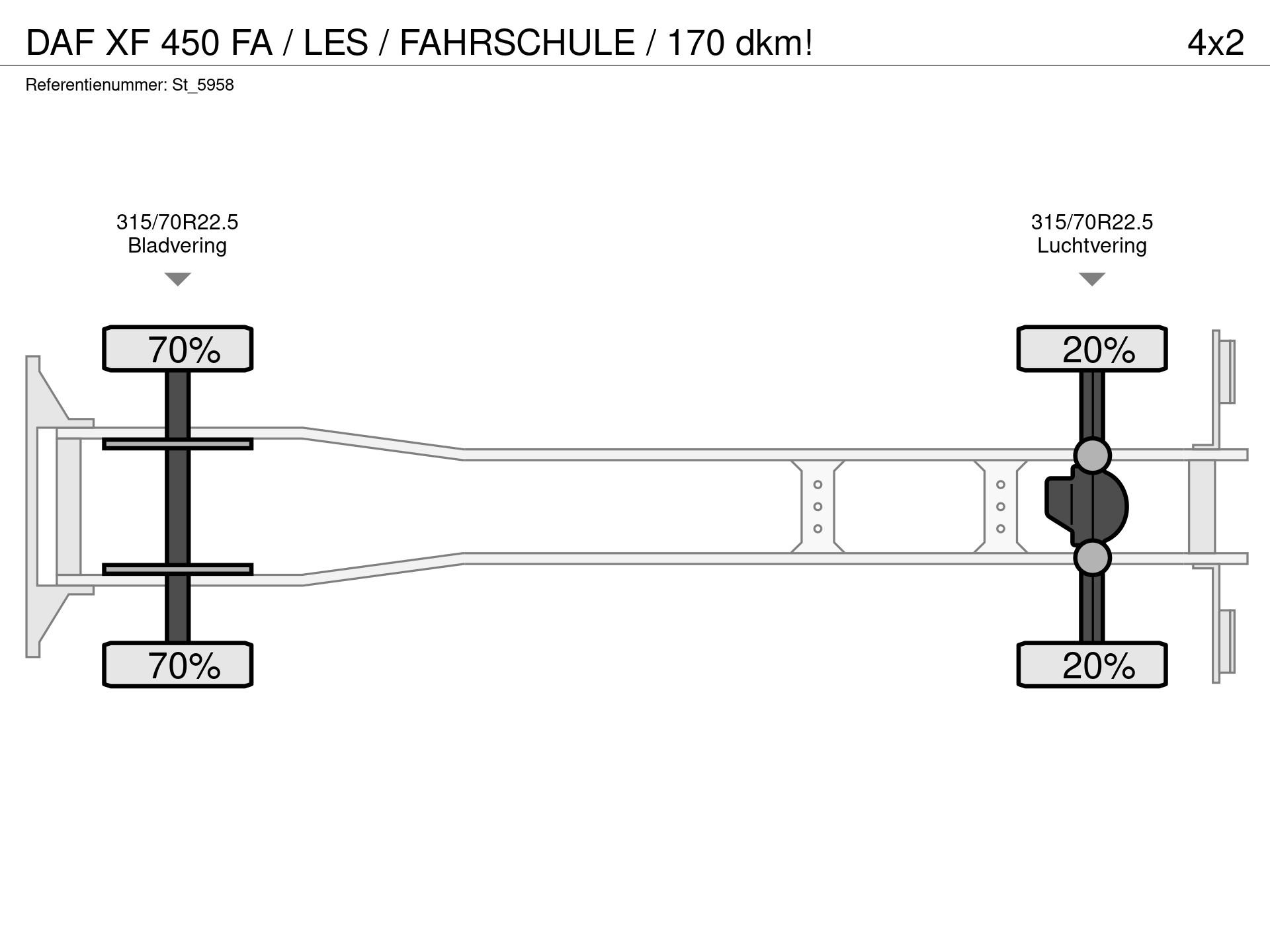 Graphical representation of the axle configuration