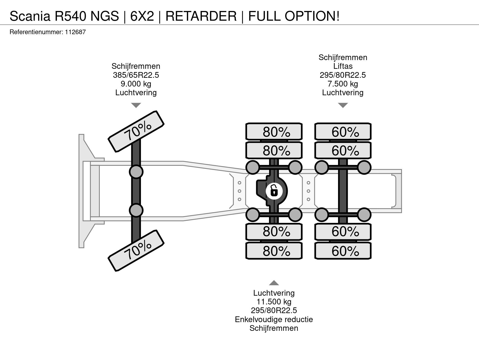 Graphical representation of the axle configuration