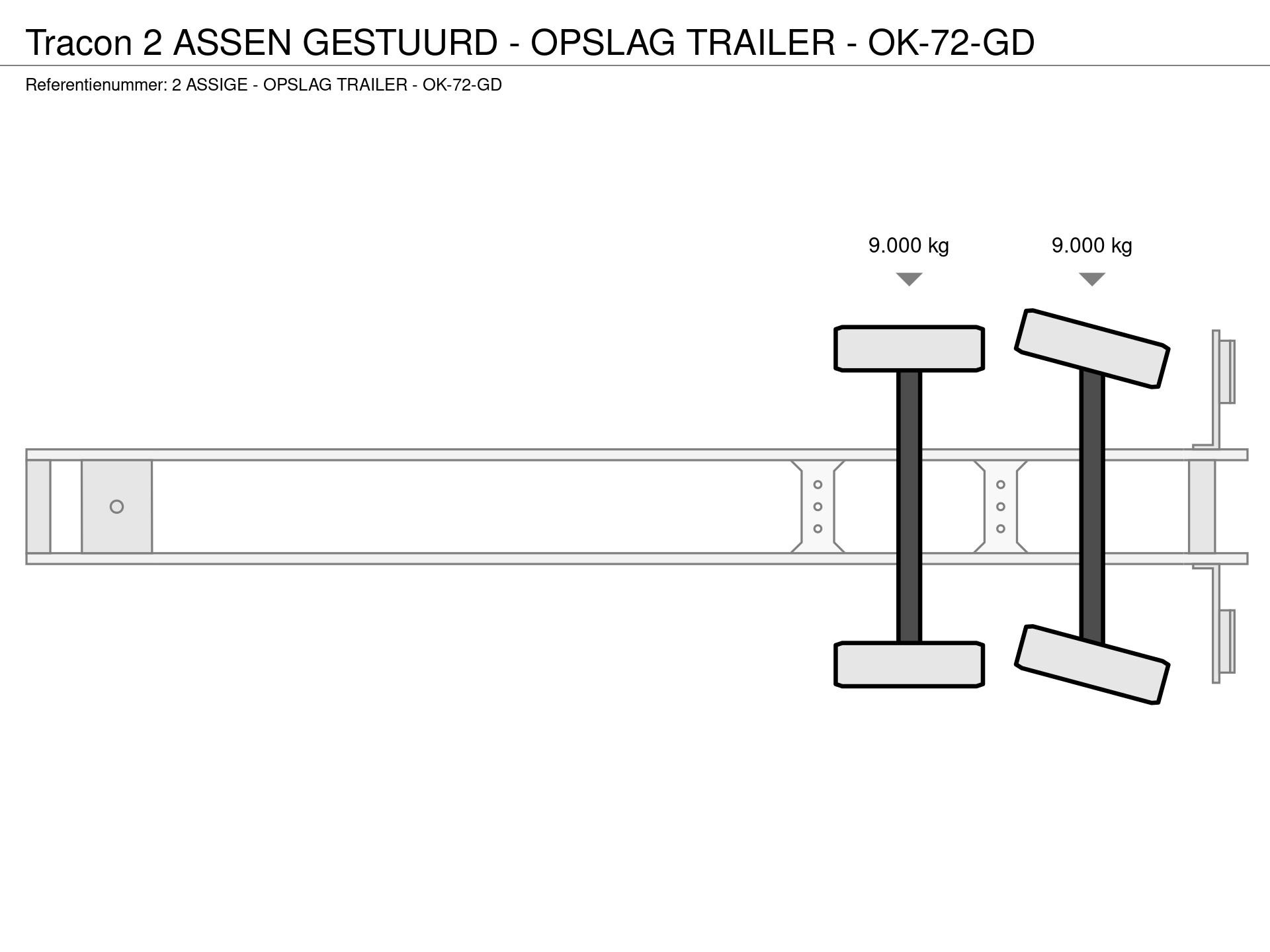 Graphical representation of the axle configuration