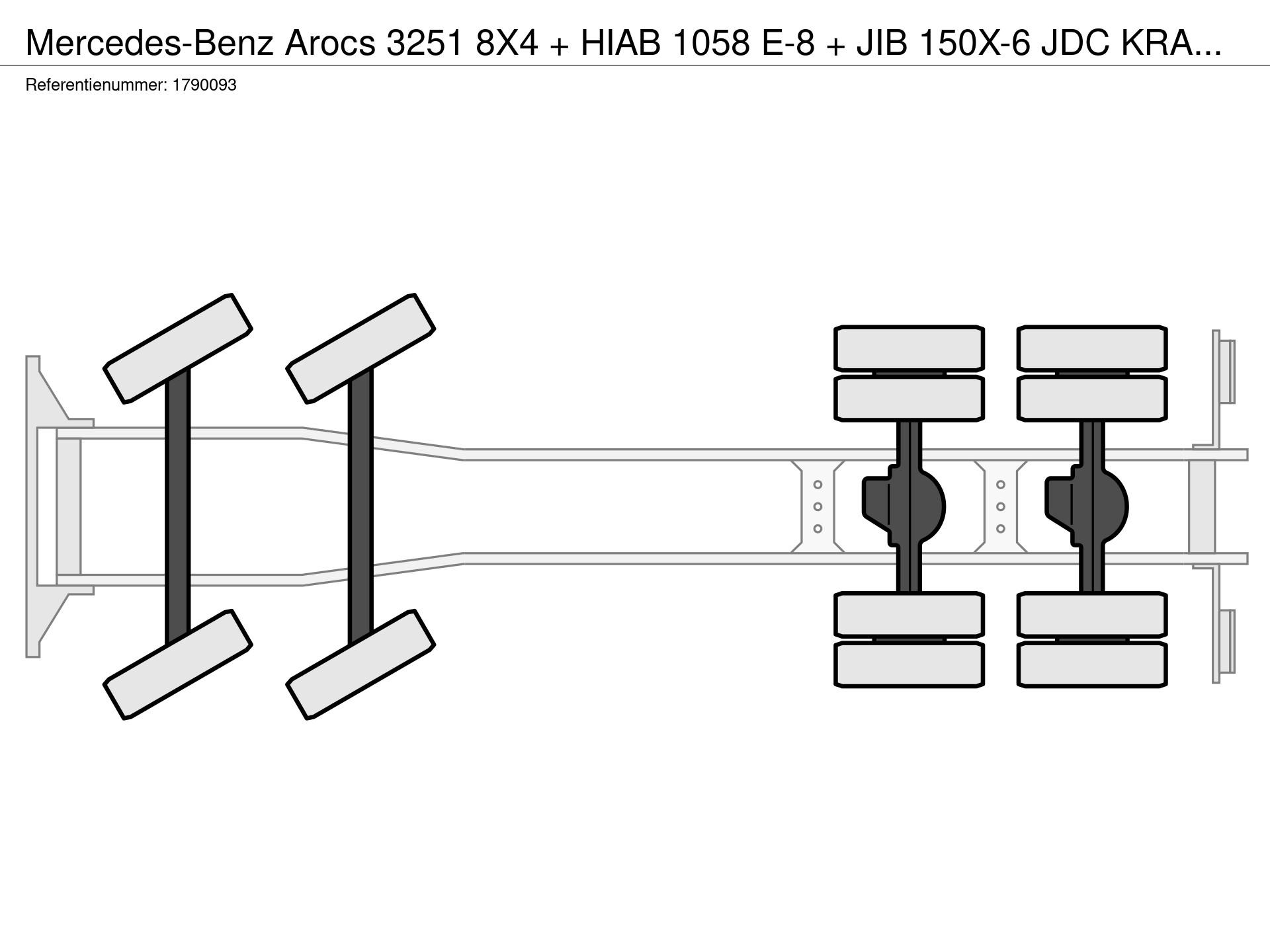 Graphical representation of the axle configuration