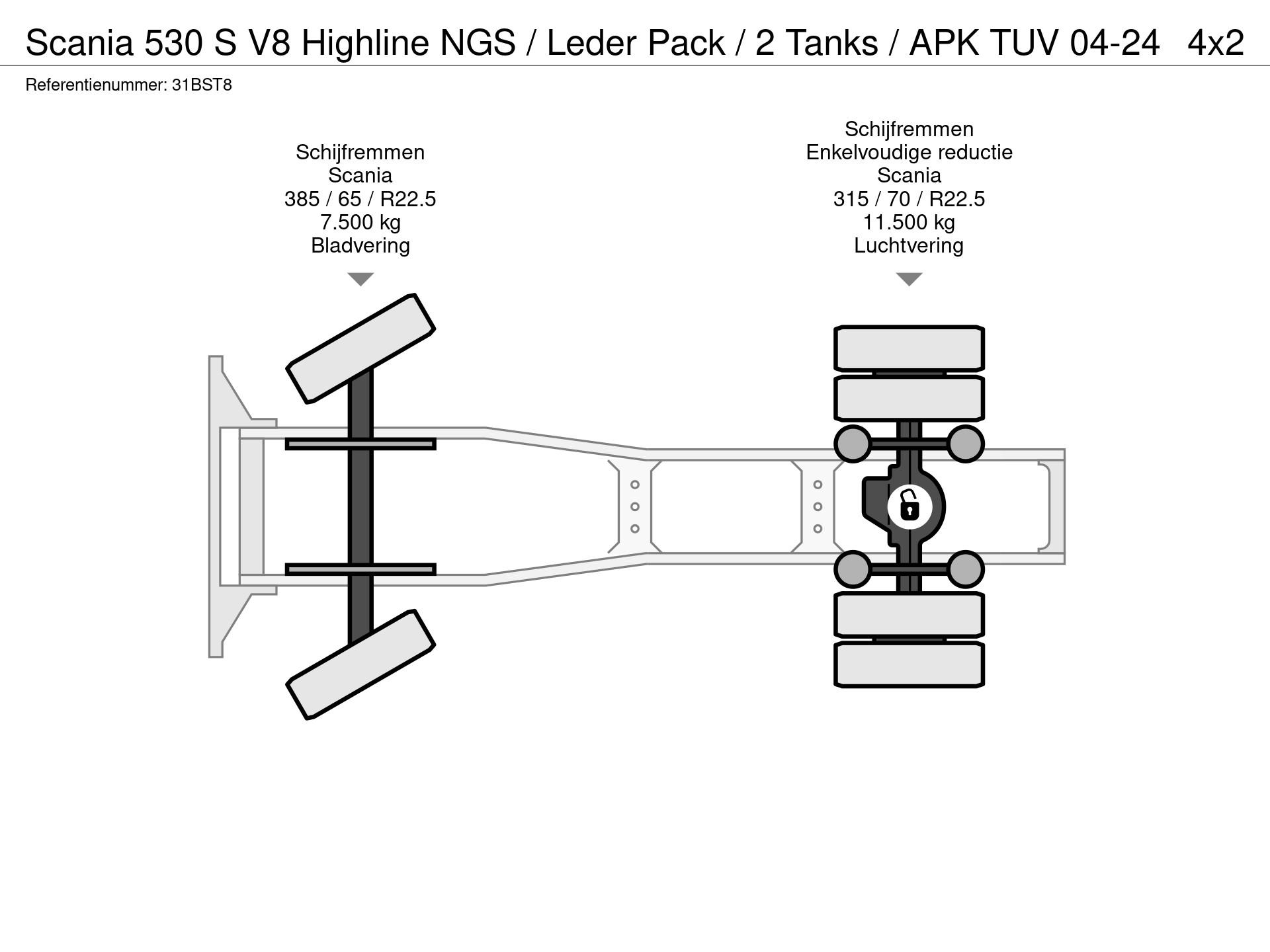 Graphical representation of the axle configuration