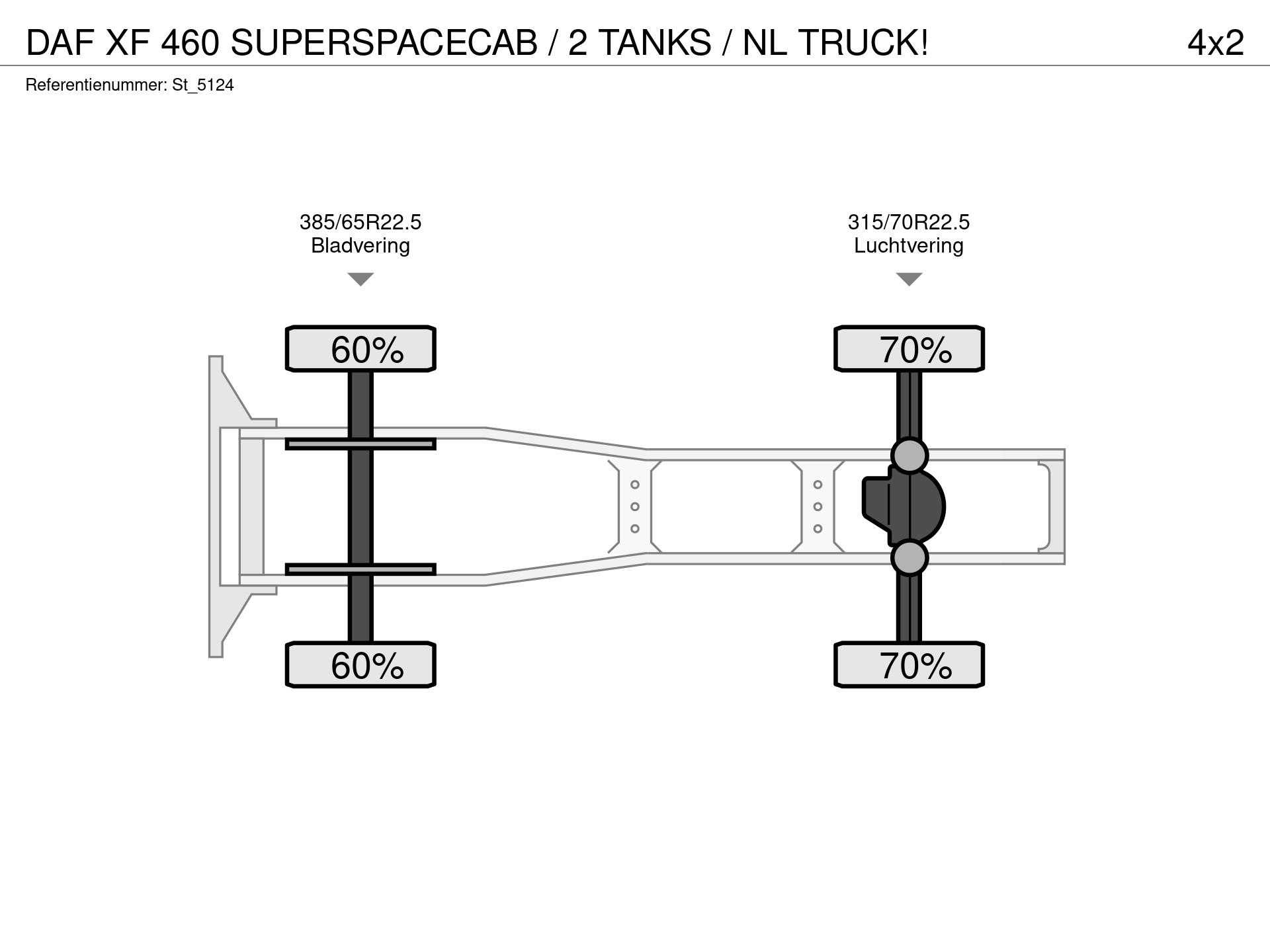 Graphical representation of the axle configuration