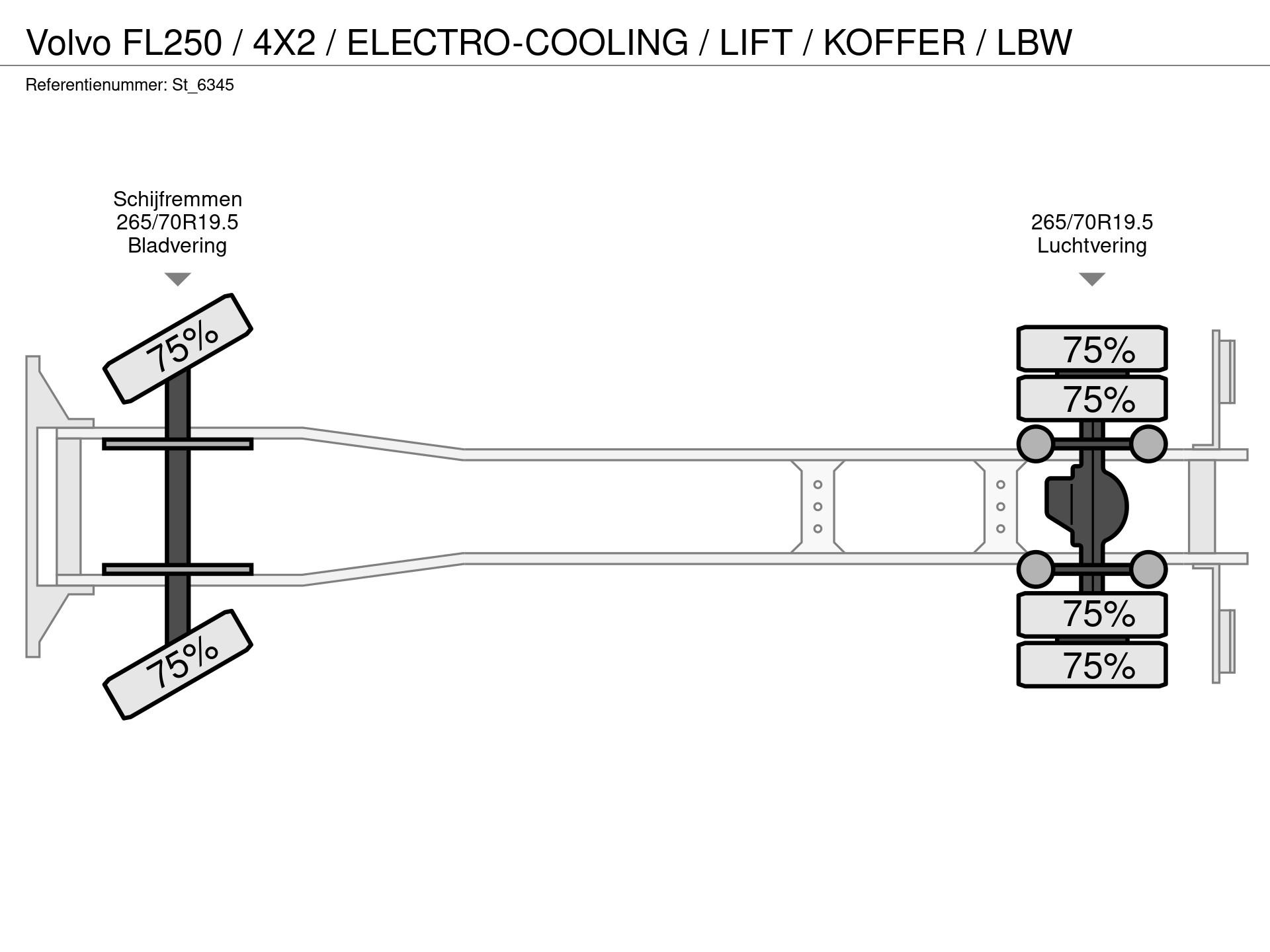 Graphical representation of the axle configuration