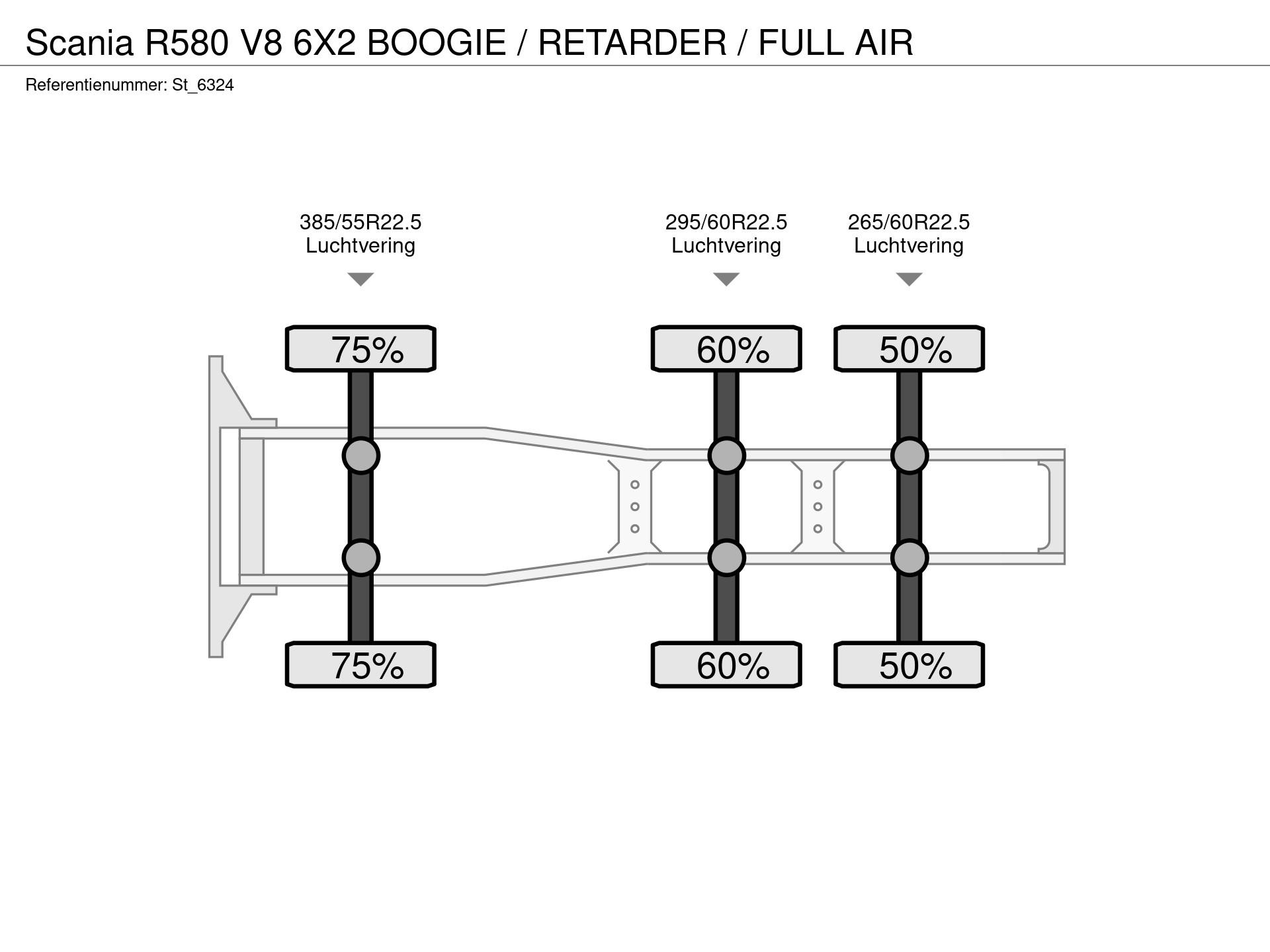 Graphical representation of the axle configuration