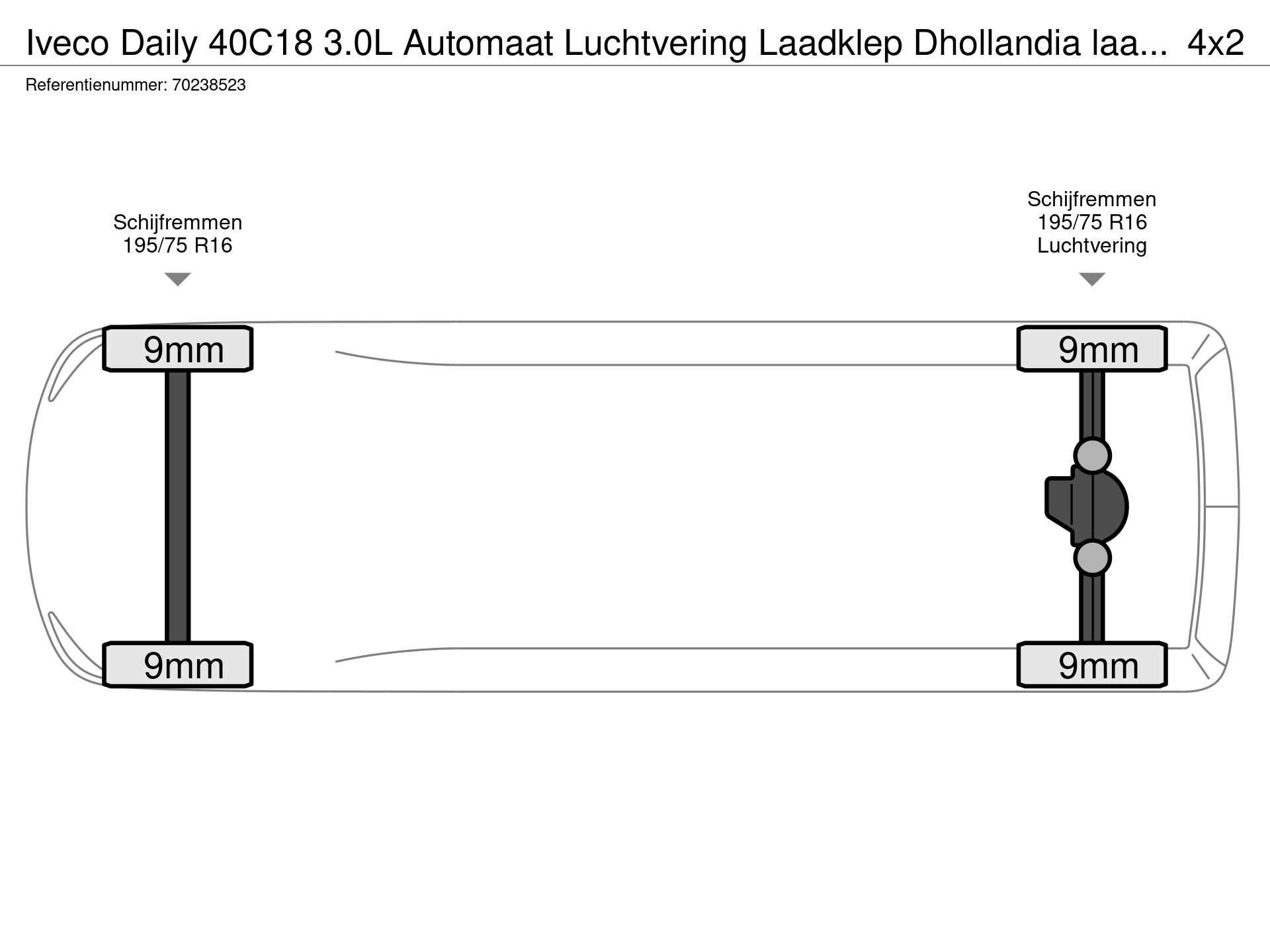 Graphical representation of the axle configuration