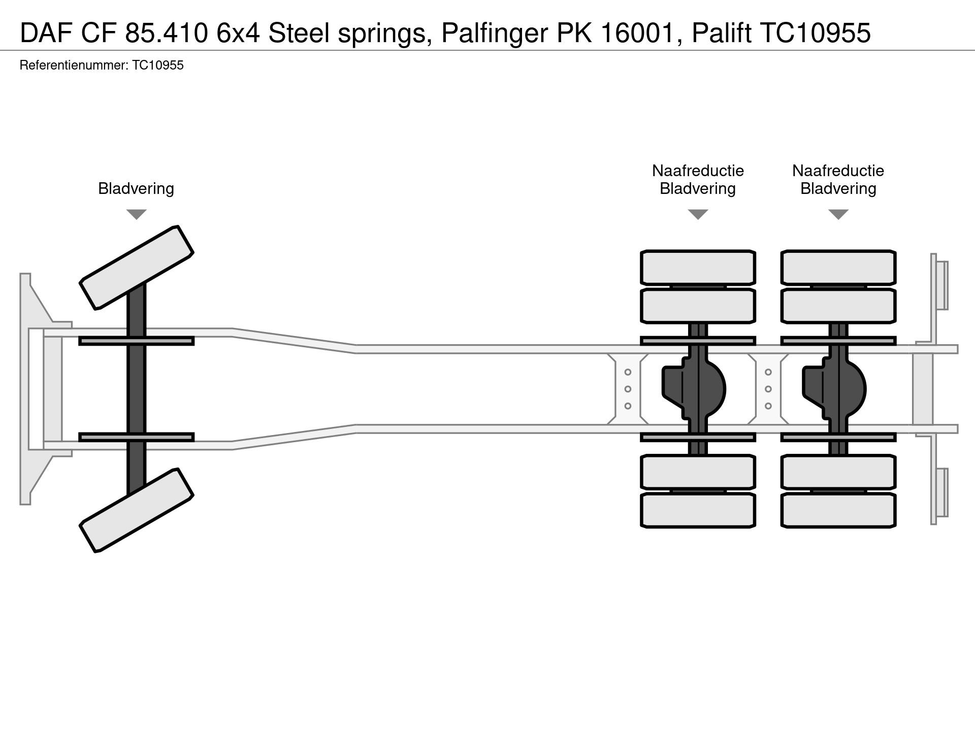 Graphical representation of the axle configuration