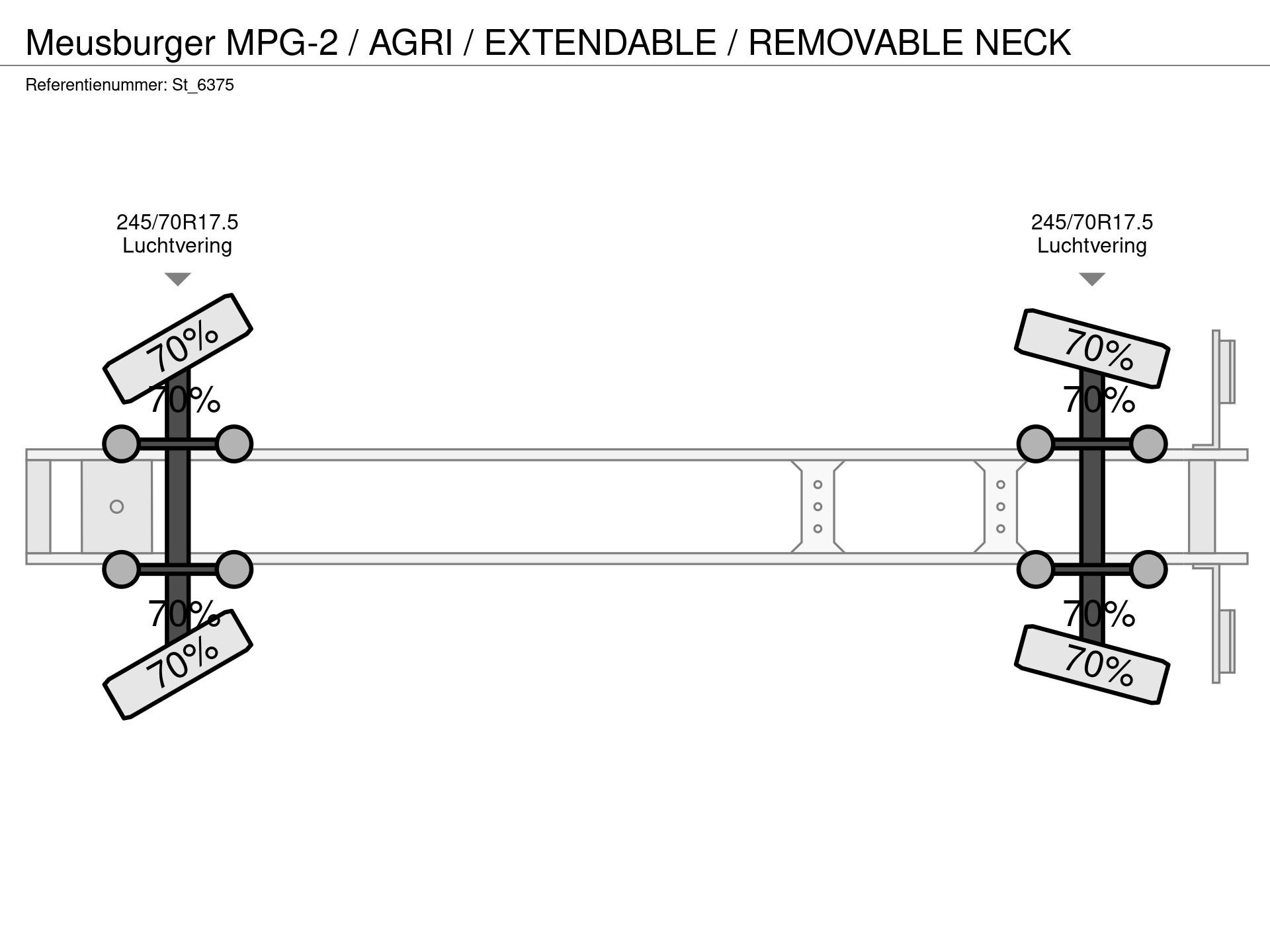 Graphical representation of the axle configuration