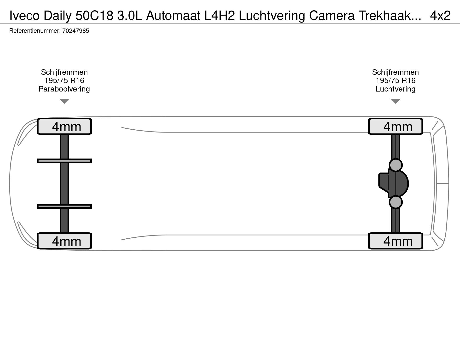 Graphical representation of the axle configuration