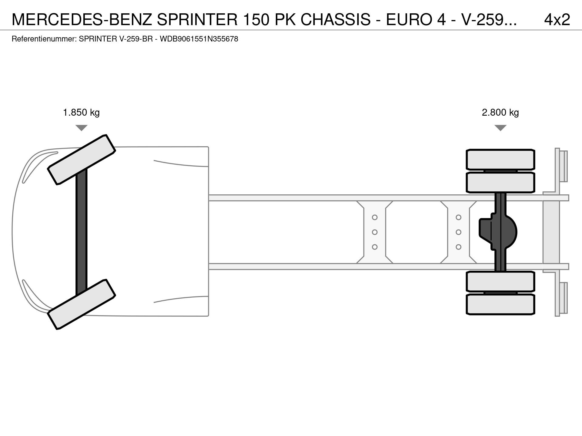 Graphical representation of the axle configuration