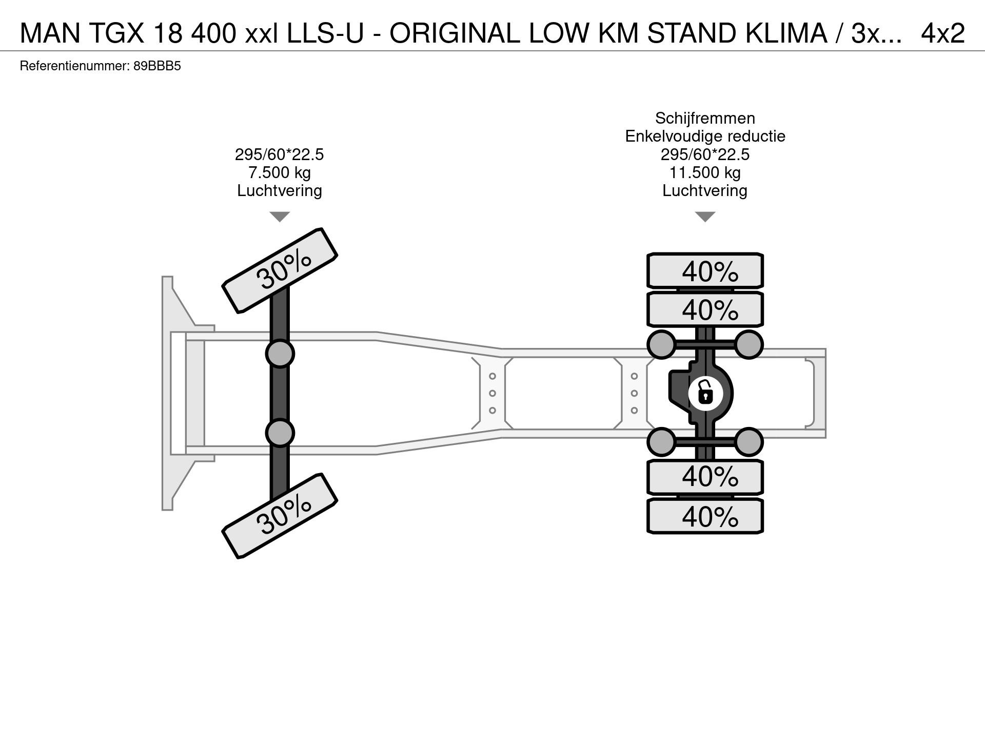 Graphical representation of the axle configuration