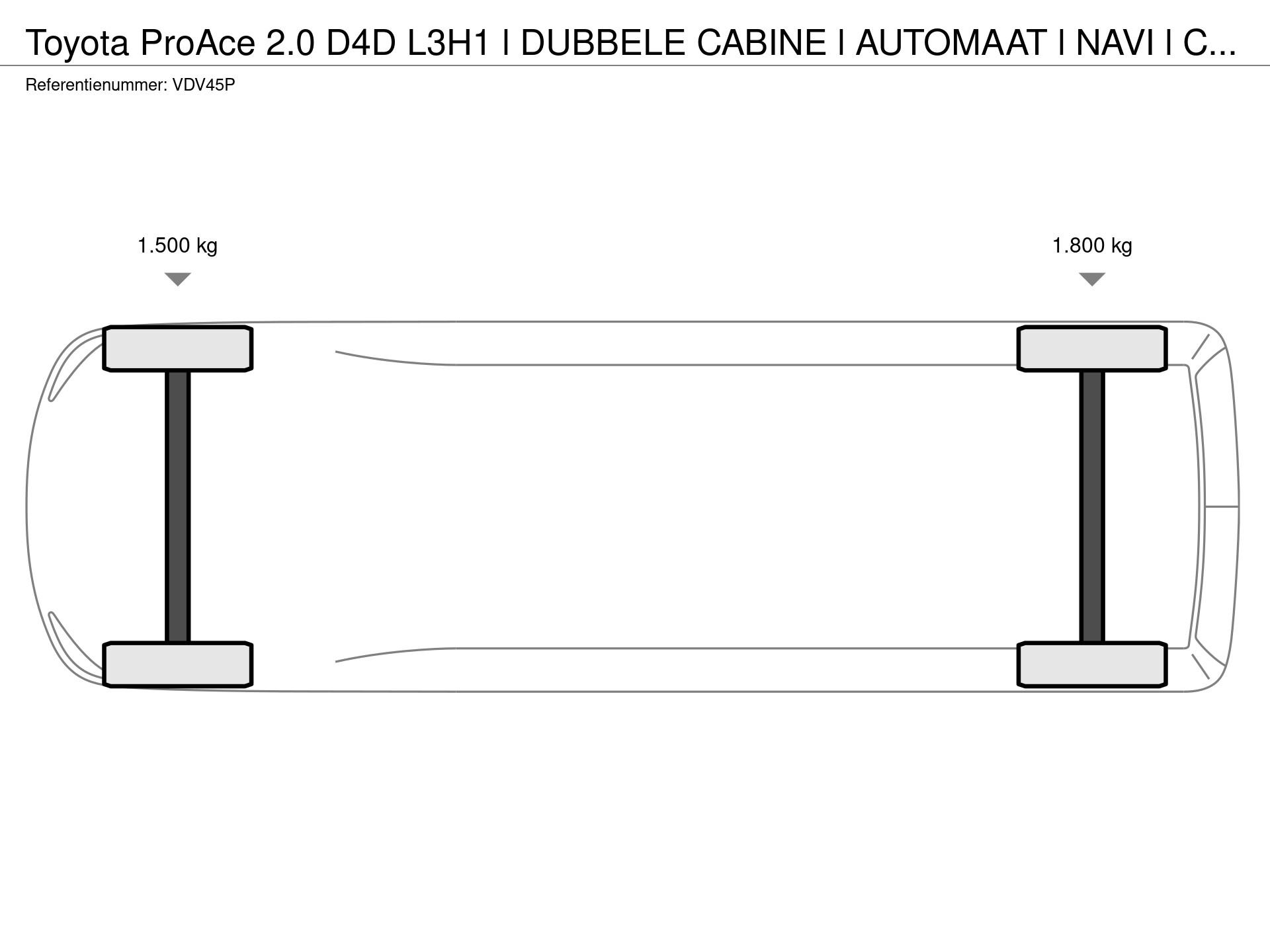 Graphical representation of the axle configuration