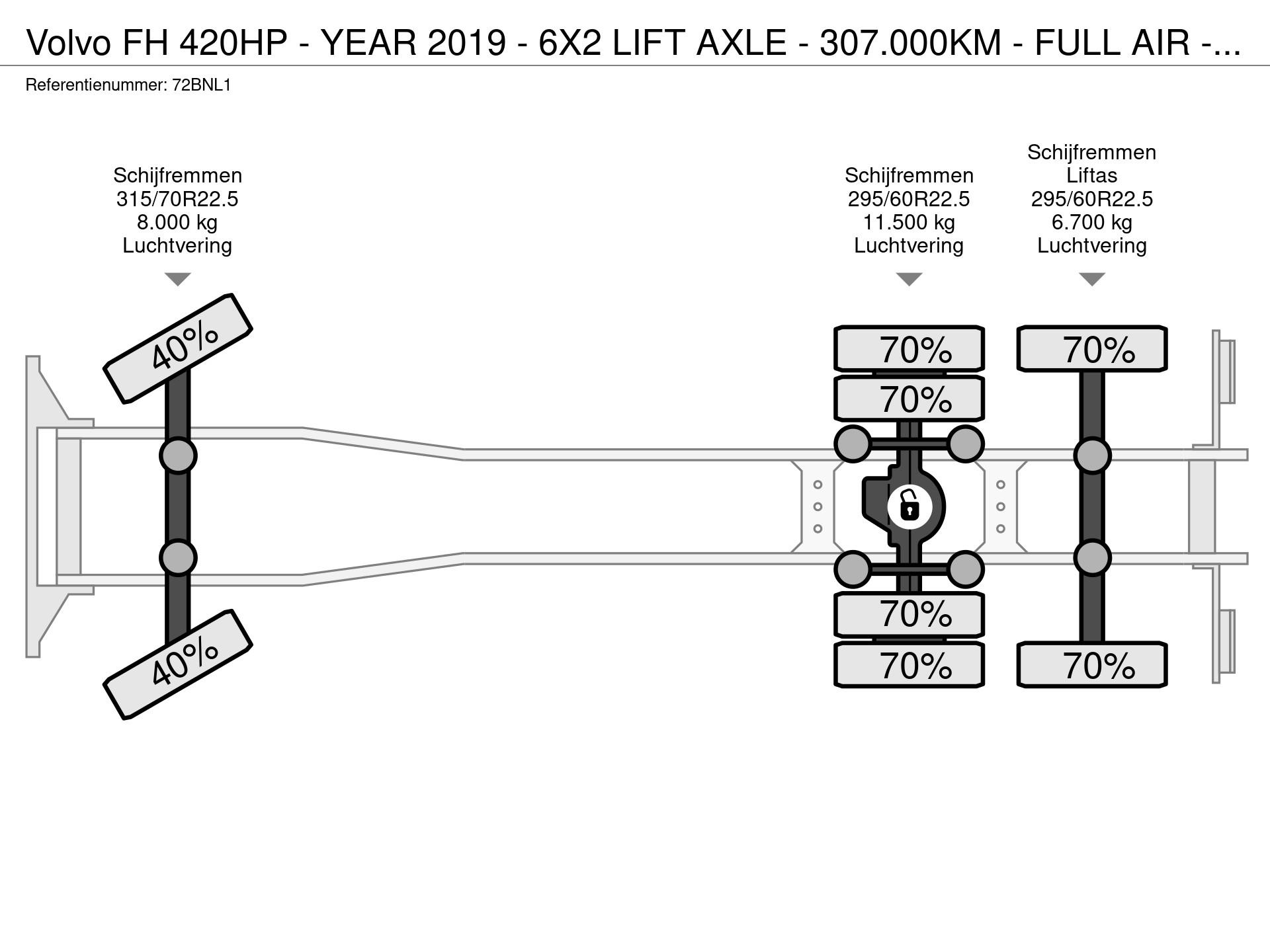 Graphical representation of the axle configuration