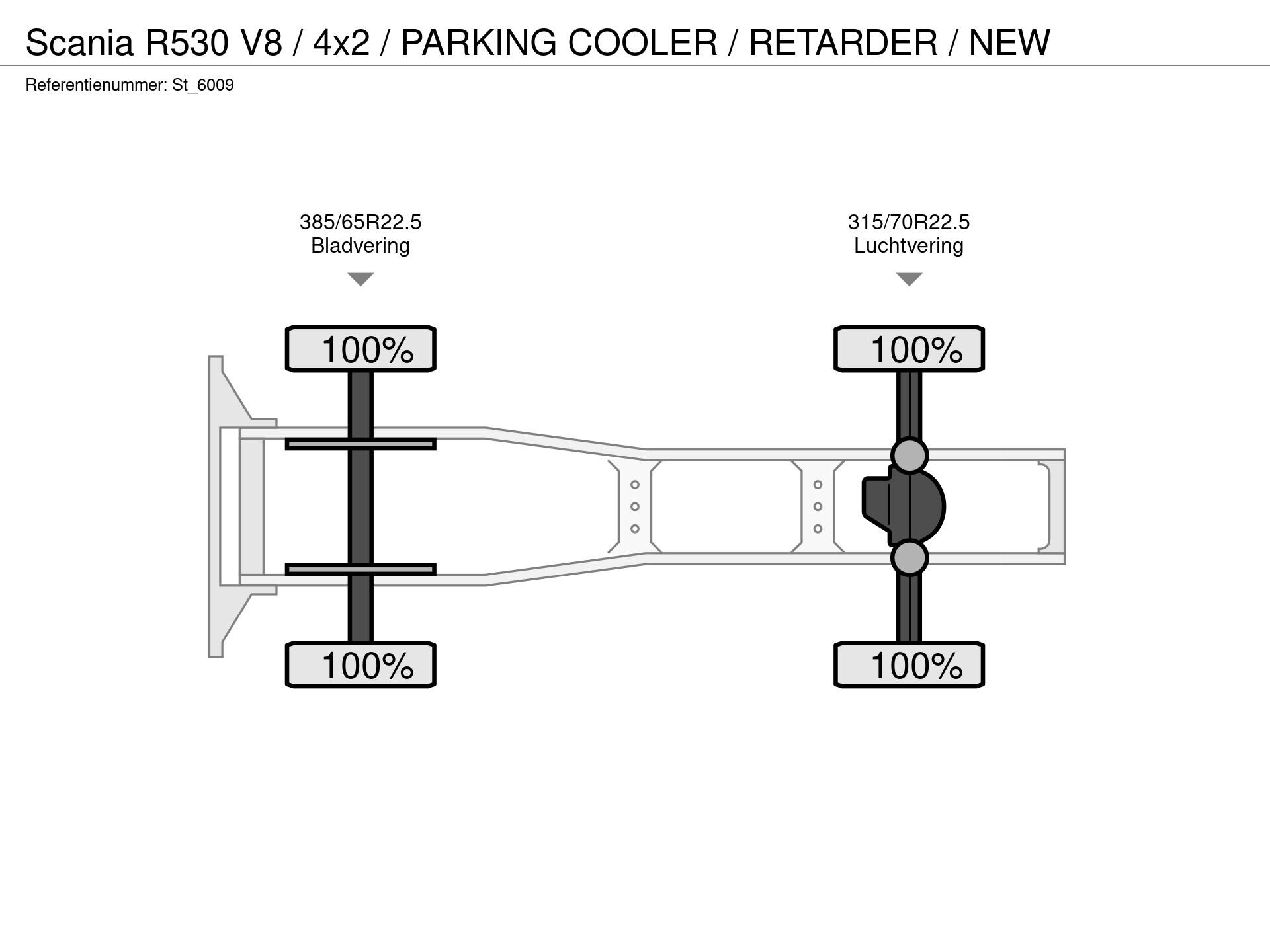 Graphical representation of the axle configuration