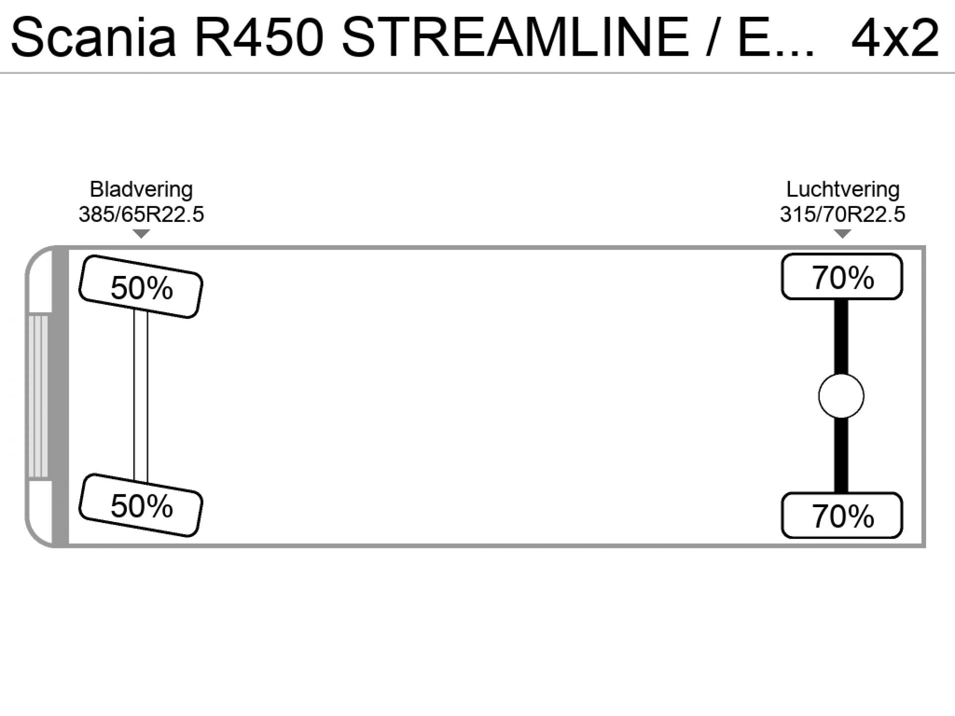 Graphical representation of the axle configuration