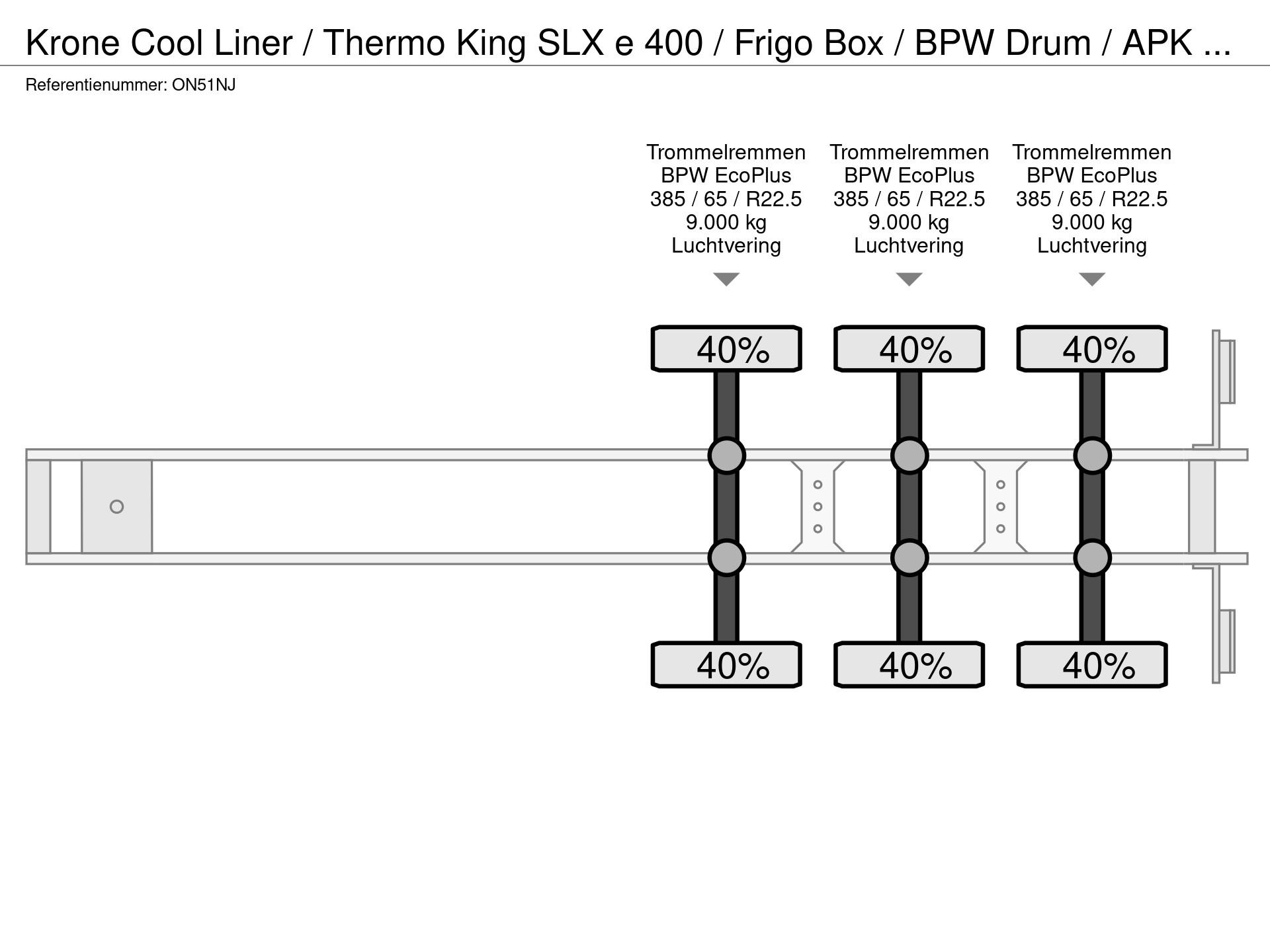 Graphical representation of the axle configuration