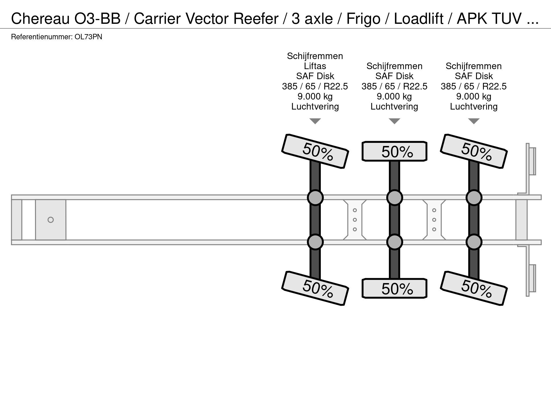 Graphical representation of the axle configuration