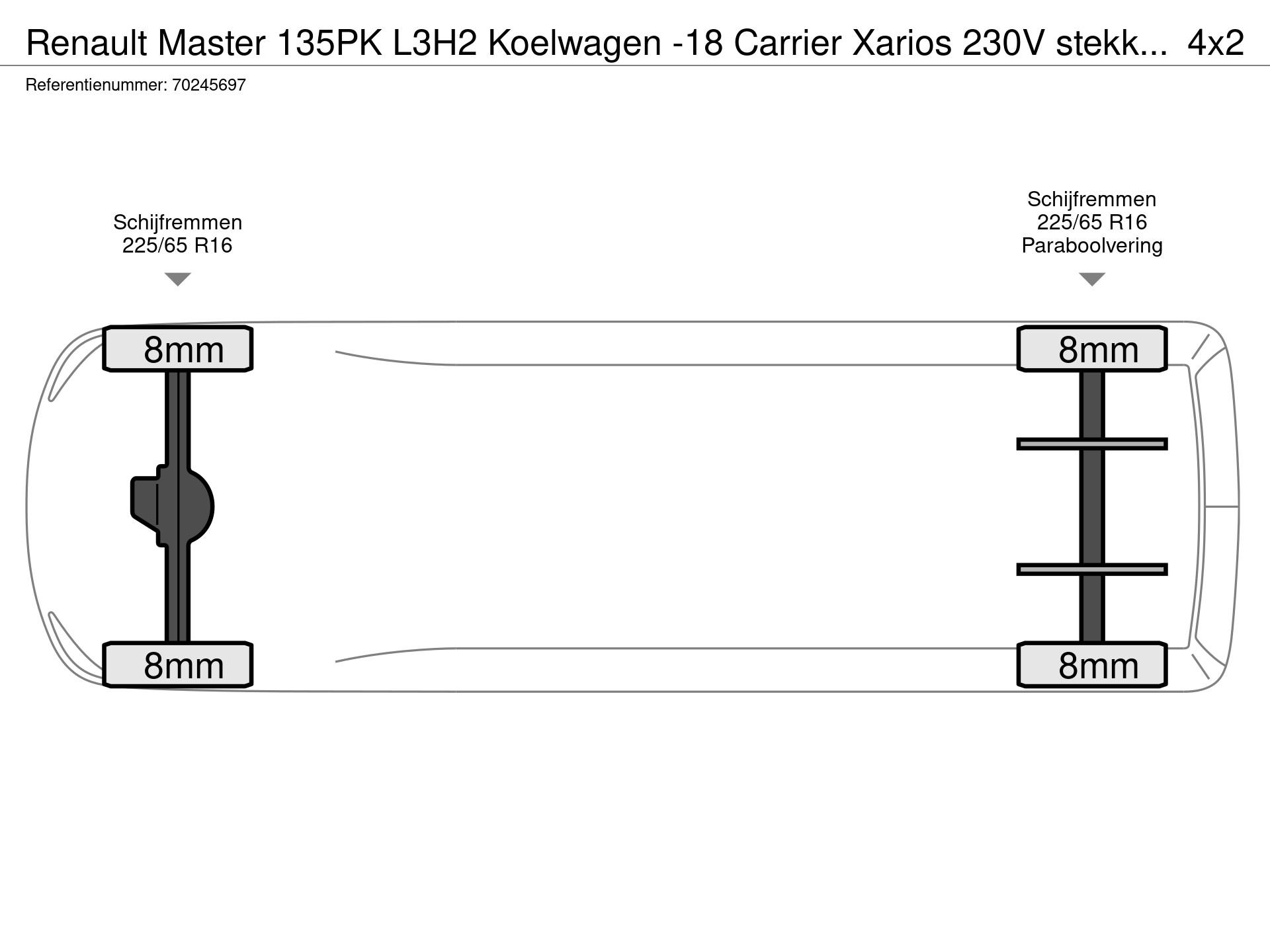 Graphical representation of the axle configuration