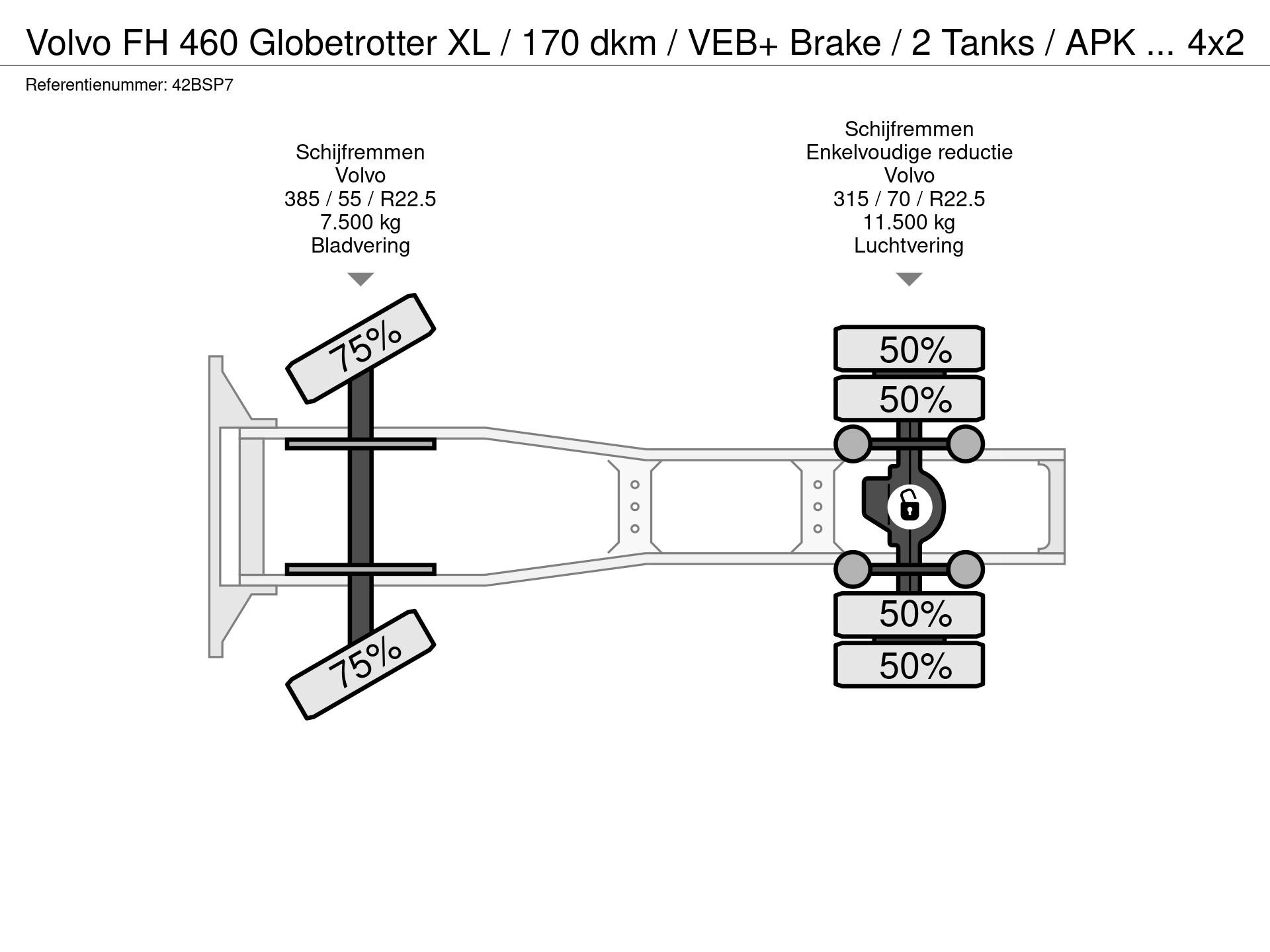 Graphical representation of the axle configuration