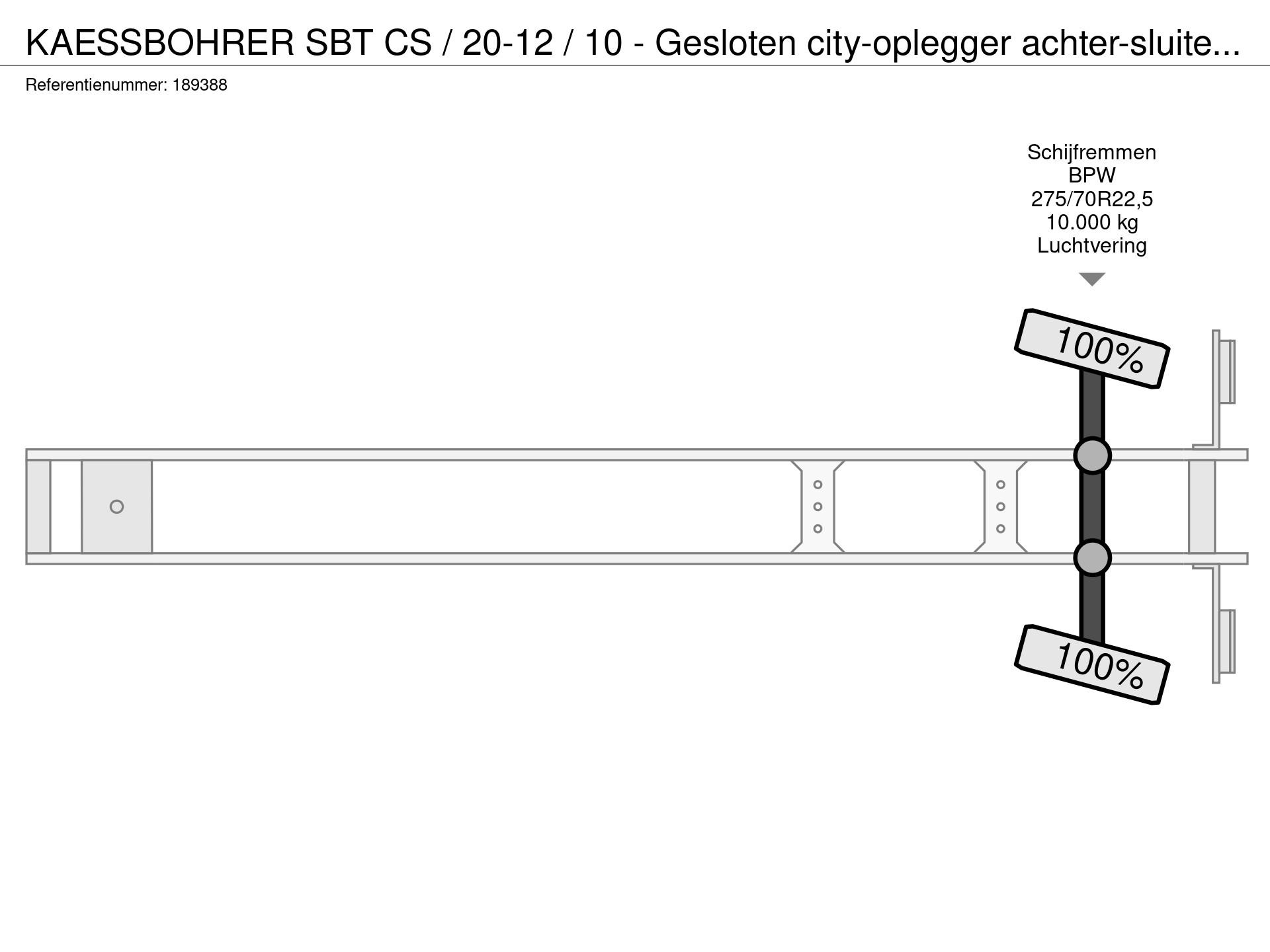 Graphical representation of the axle configuration