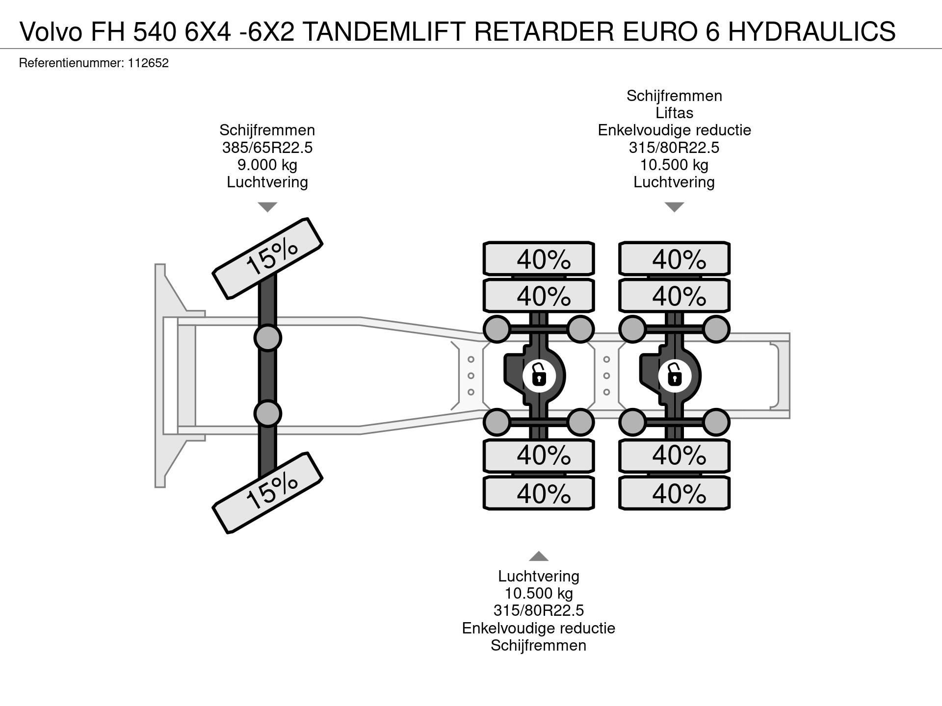 Graphical representation of the axle configuration