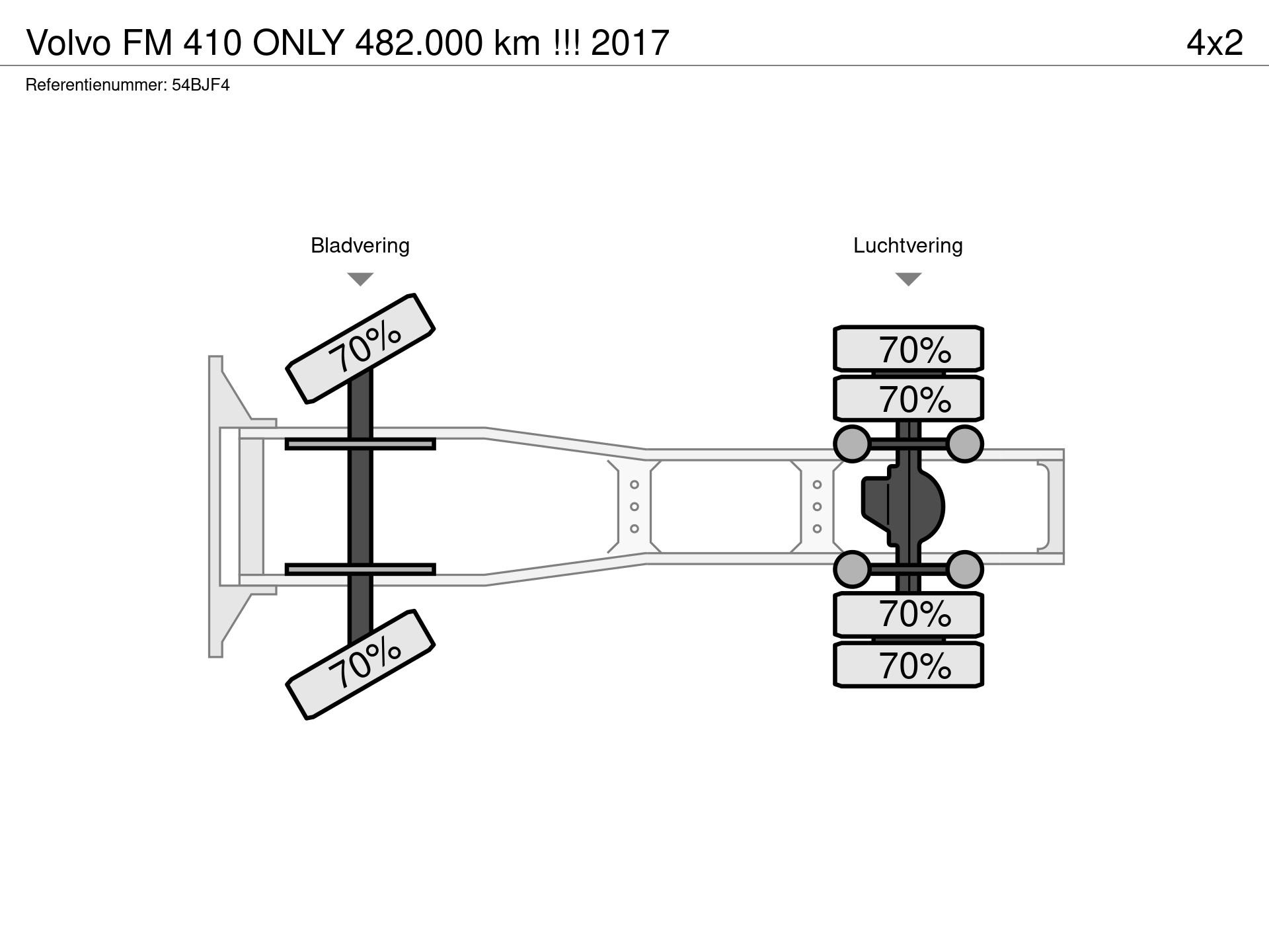 Graphical representation of the axle configuration